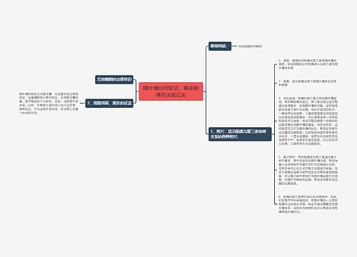 婚外情如何取证，哪些能得到法庭证实