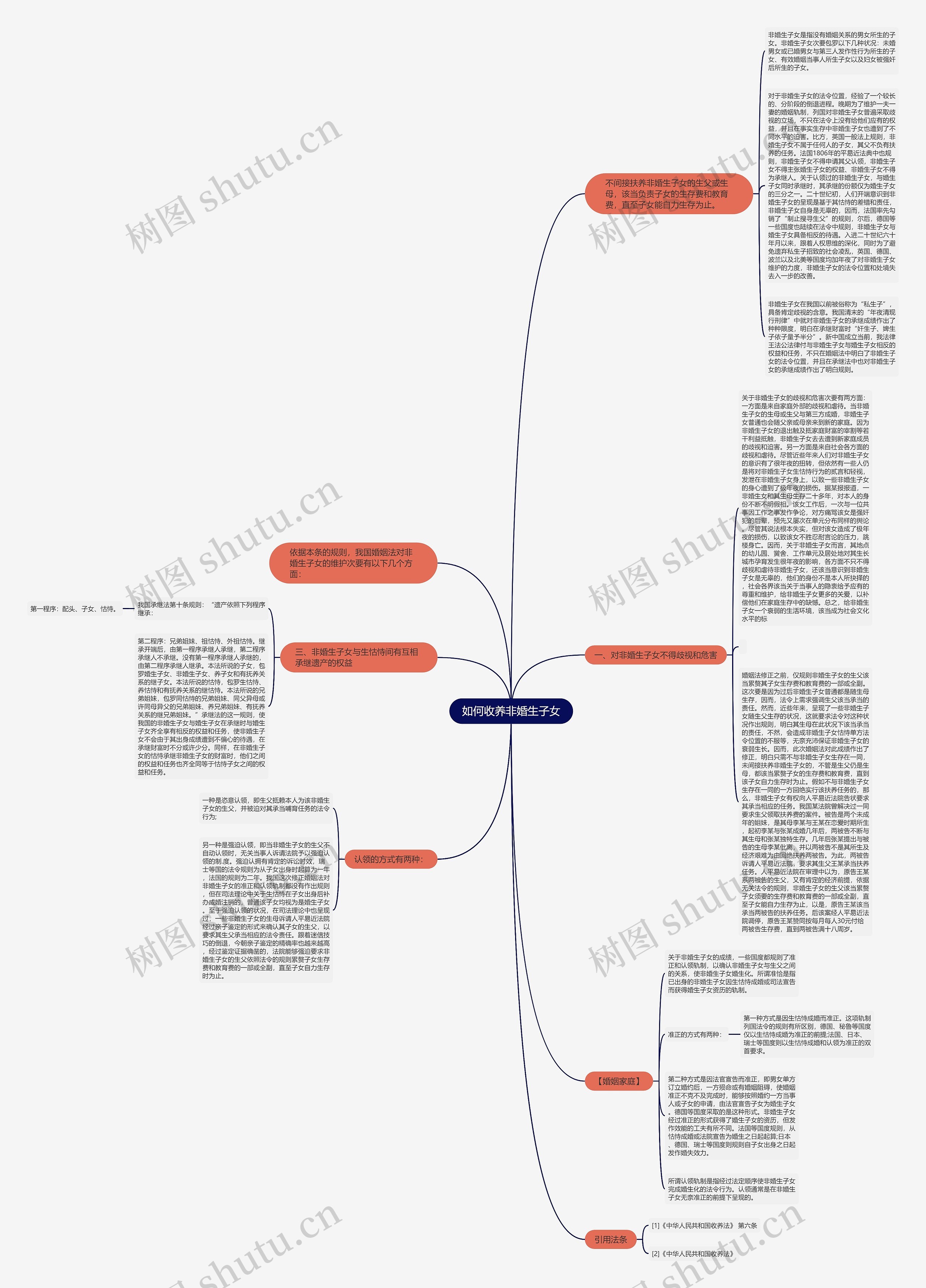 如何收养非婚生子女 如何收养非婚生子女