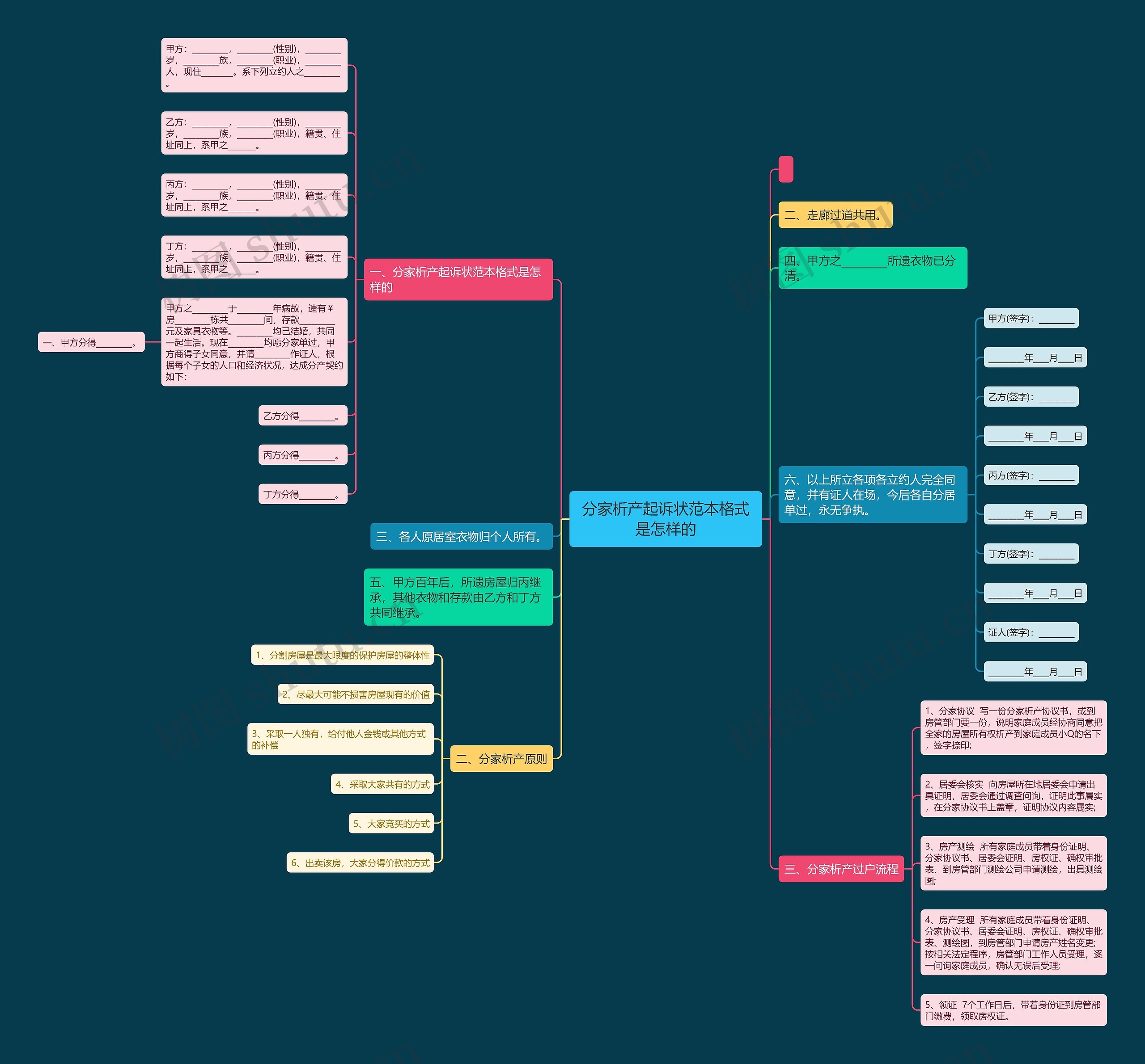 分家析产起诉状范本格式是怎样的 分家析产起诉状范本格式是怎样的