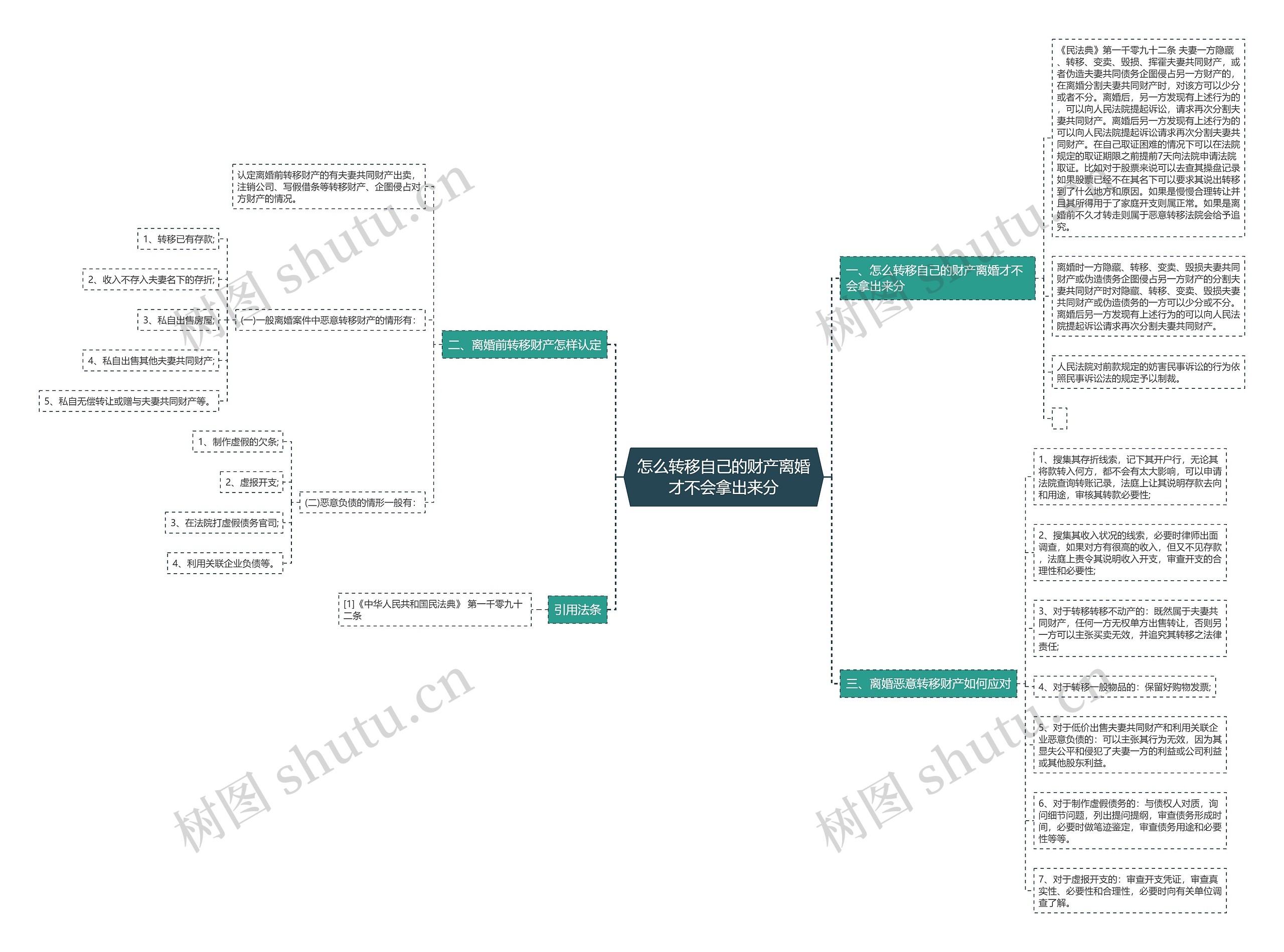 怎么转移自己的财产离婚才不会拿出来分 怎么转移自己的财产离婚才不会拿出来分