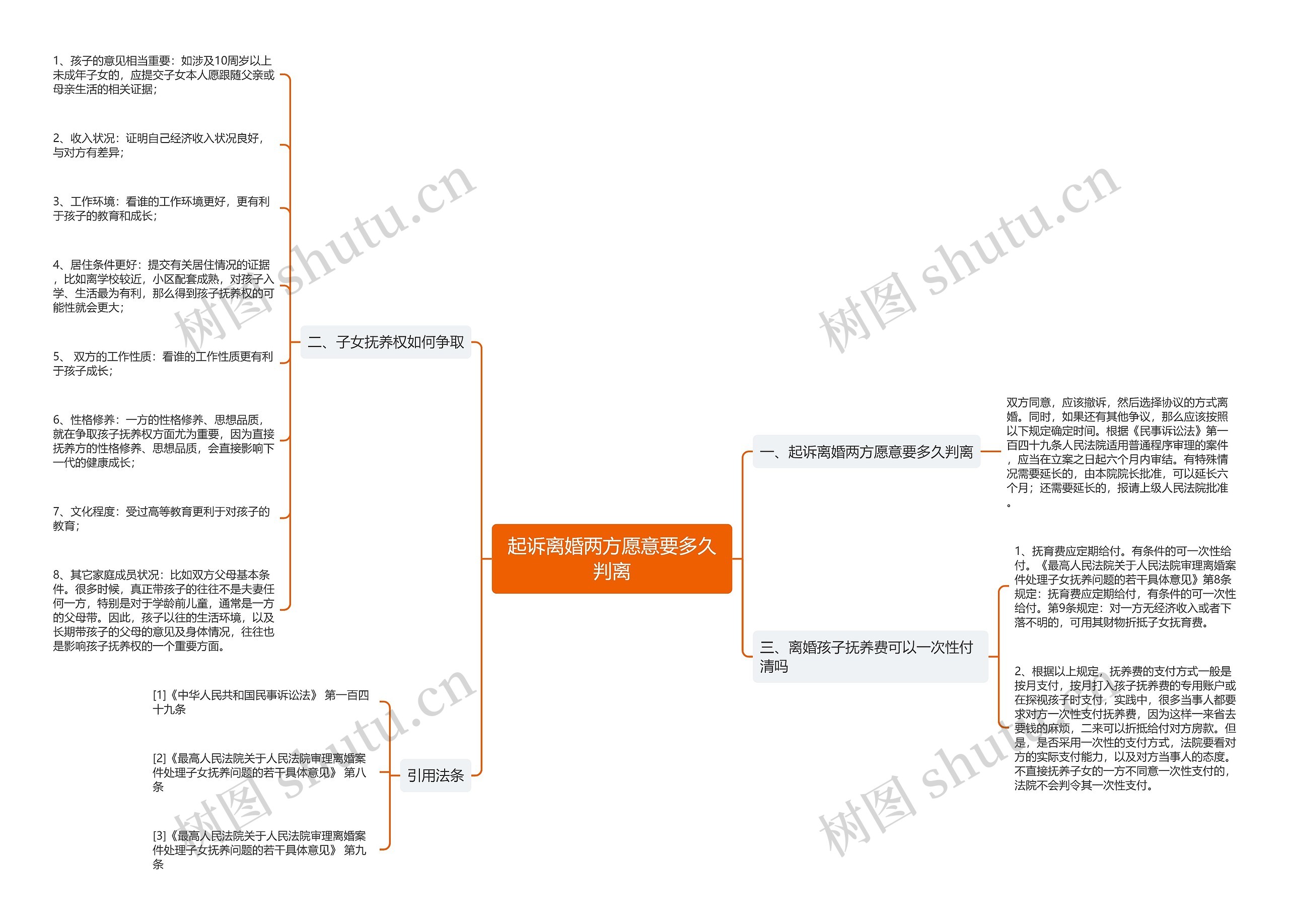 起诉离婚两方愿意要多久判离 起诉离婚两方愿意要多久判离