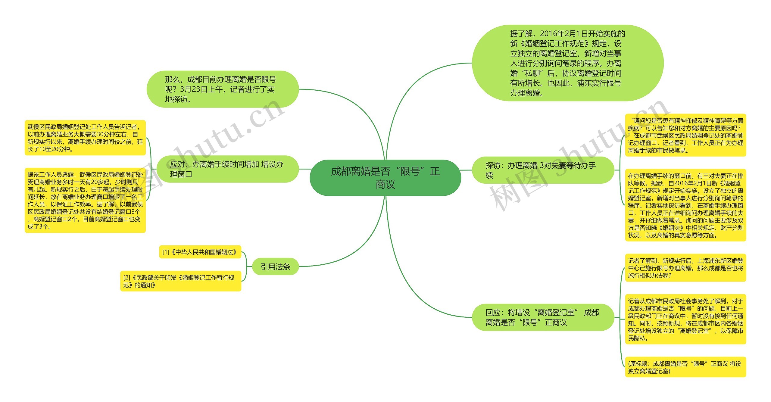 成都离婚是否“限号”正商议