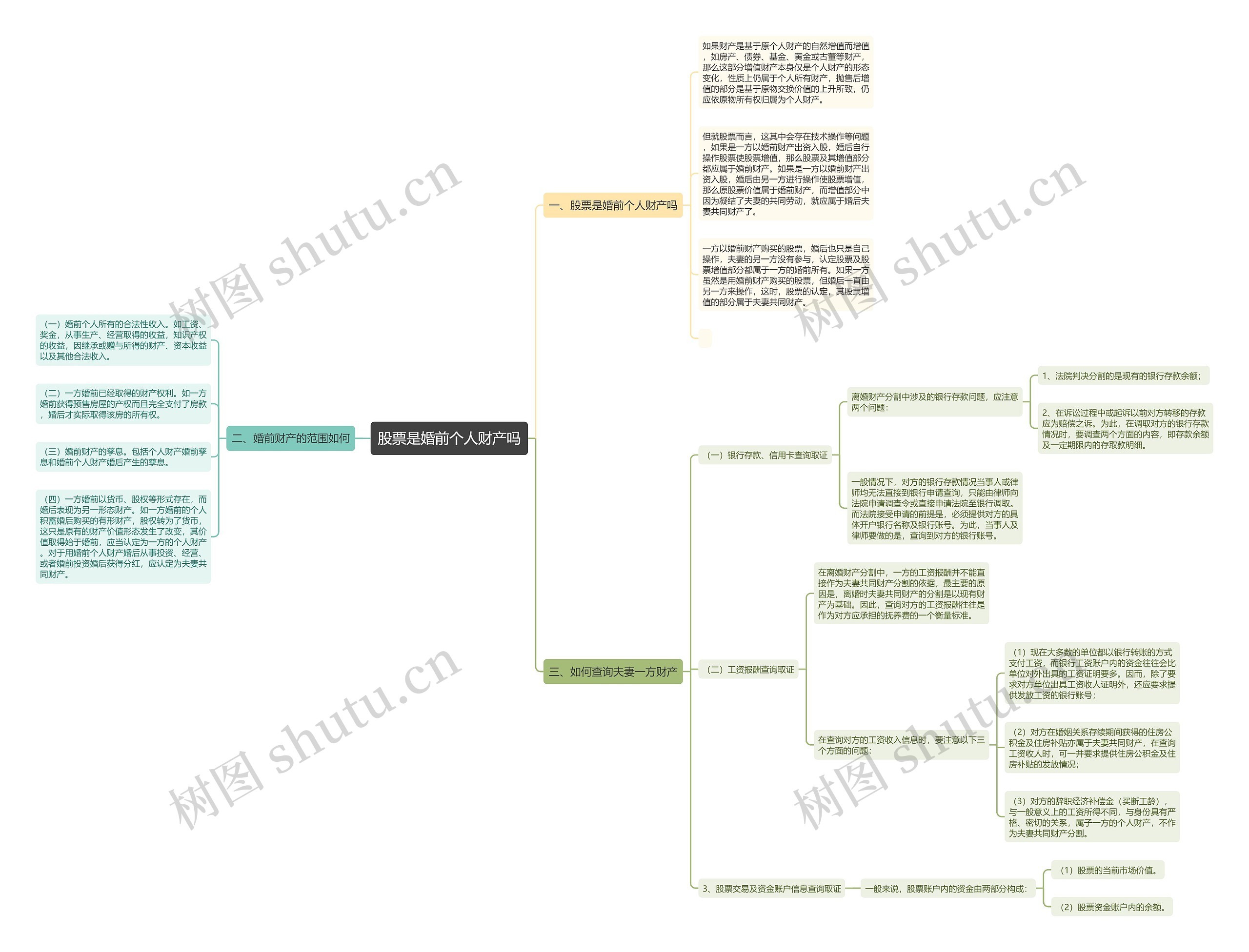 股票是婚前个人财产吗思维导图