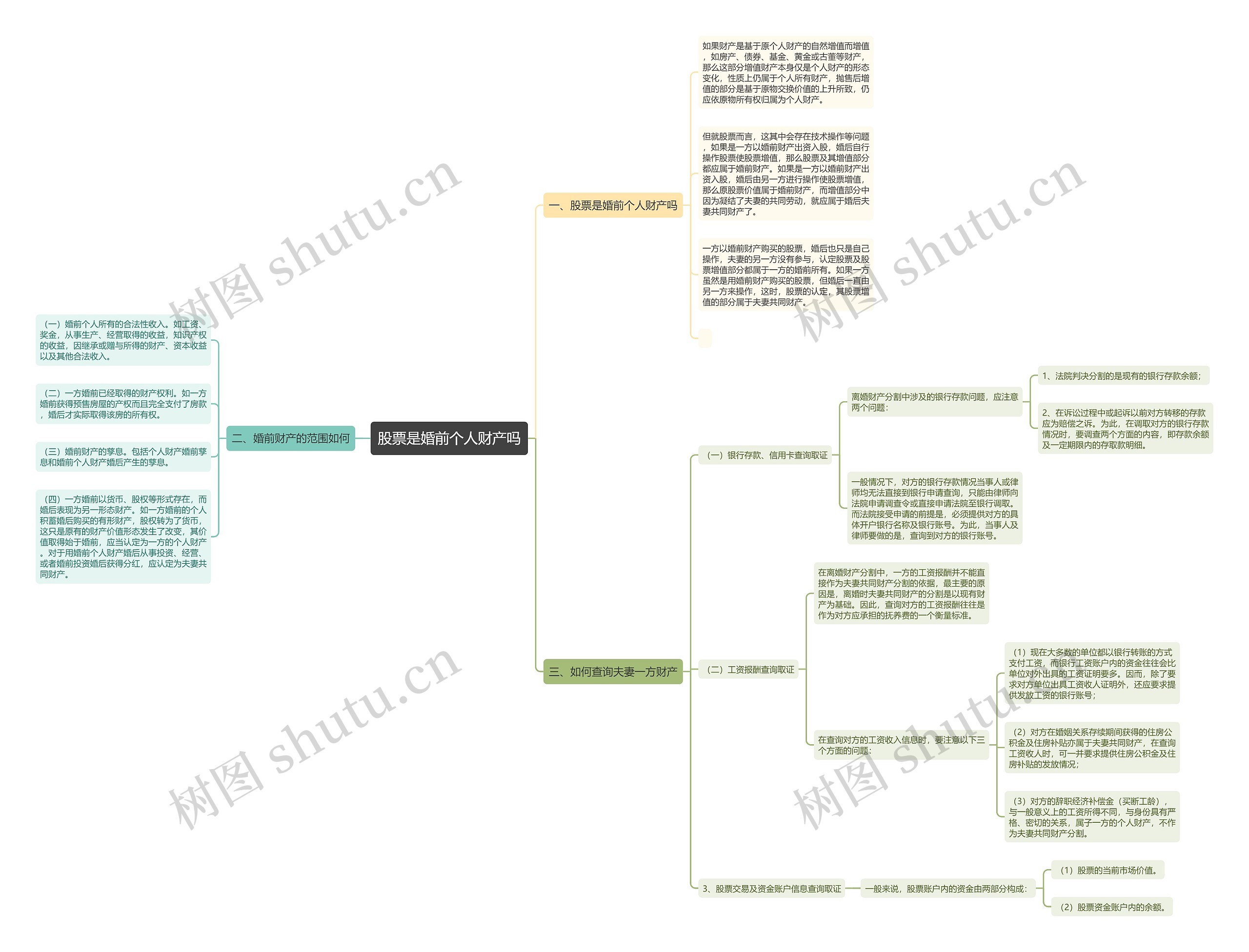 股票是婚前个人财产吗 股票是婚前个人财产吗