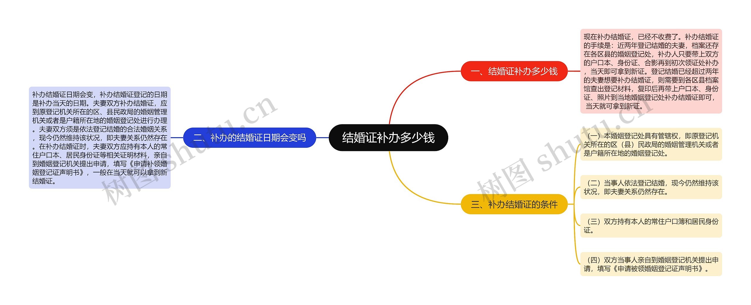 结婚证补办多少钱