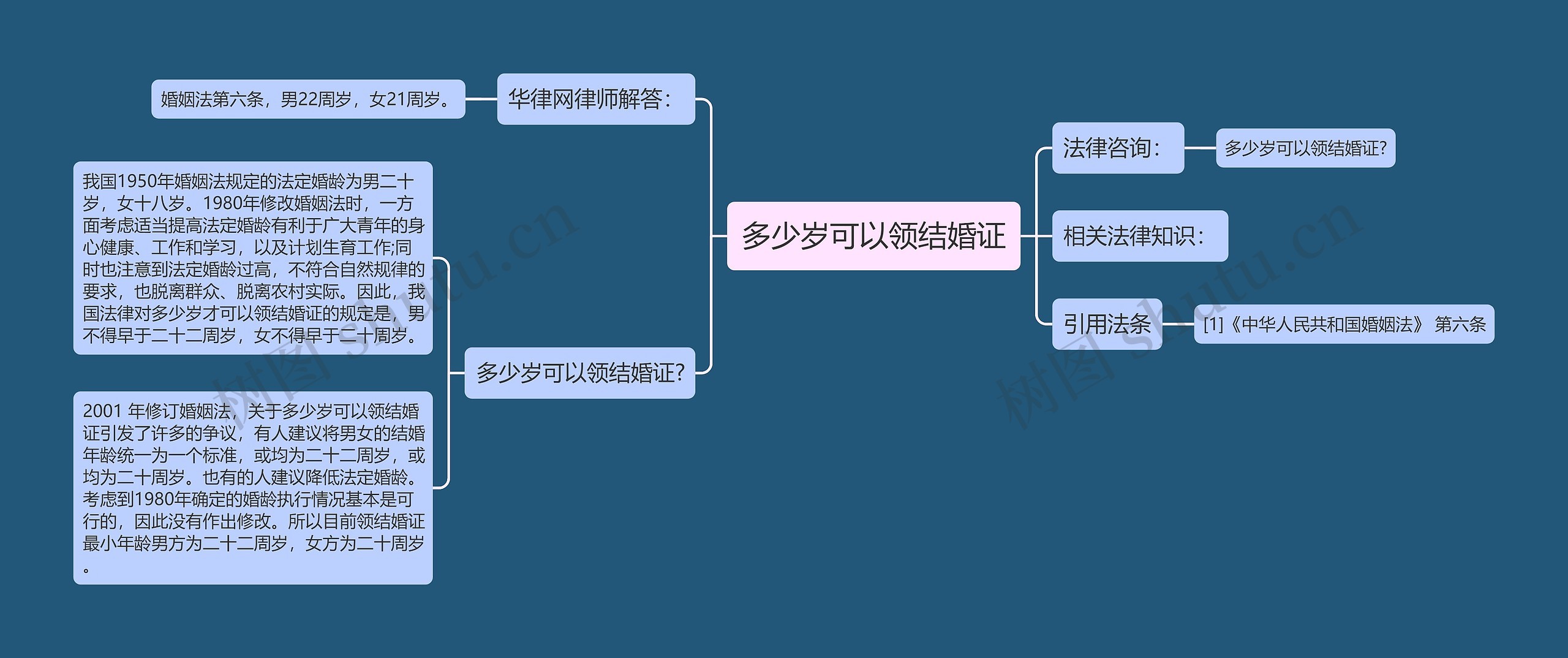 多少岁可以领结婚证