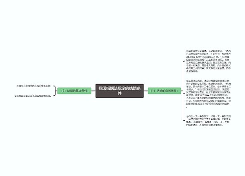 我国婚姻法规定的结婚条件