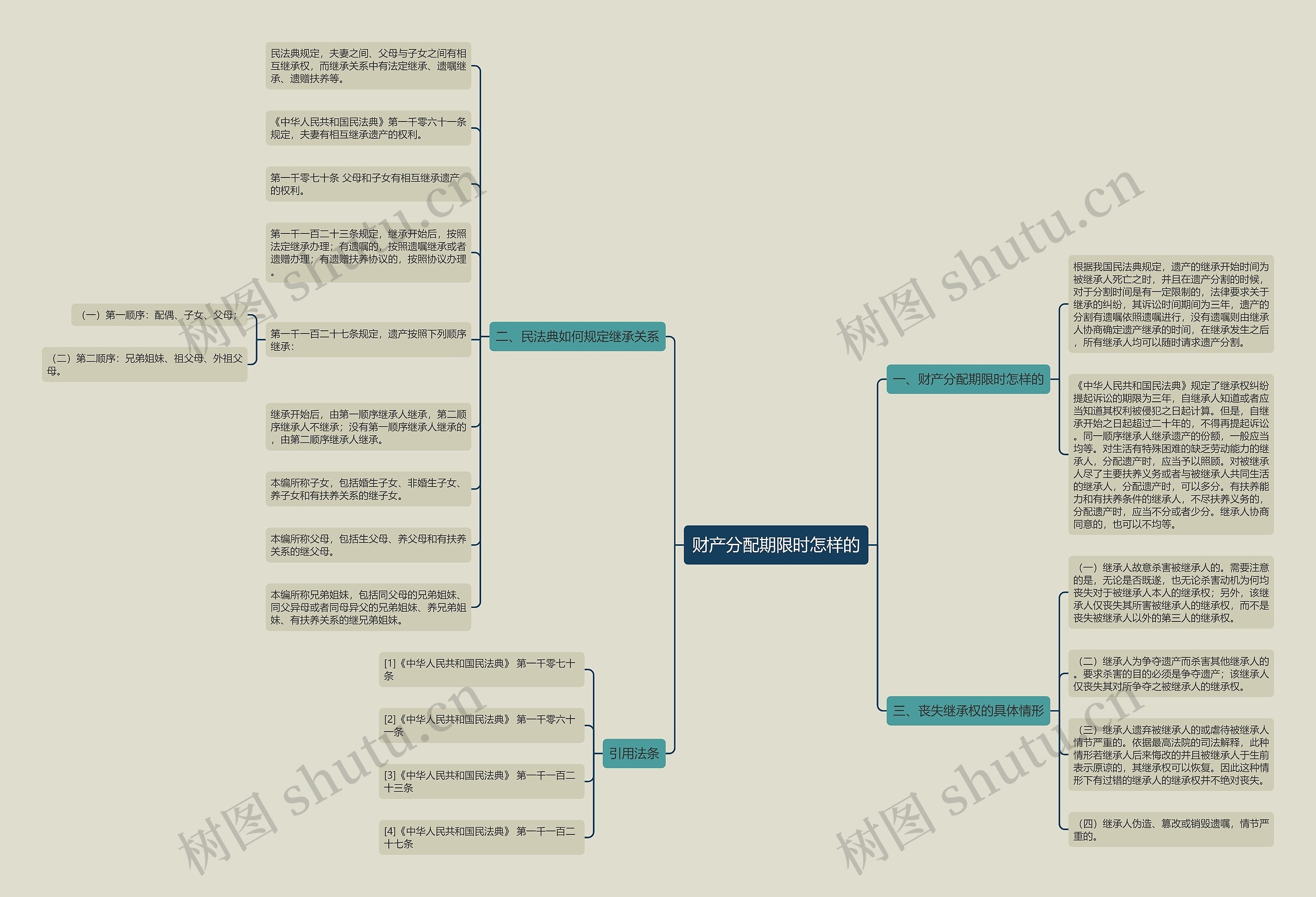 财产分配期限时怎样的 财产分配期限时怎样的