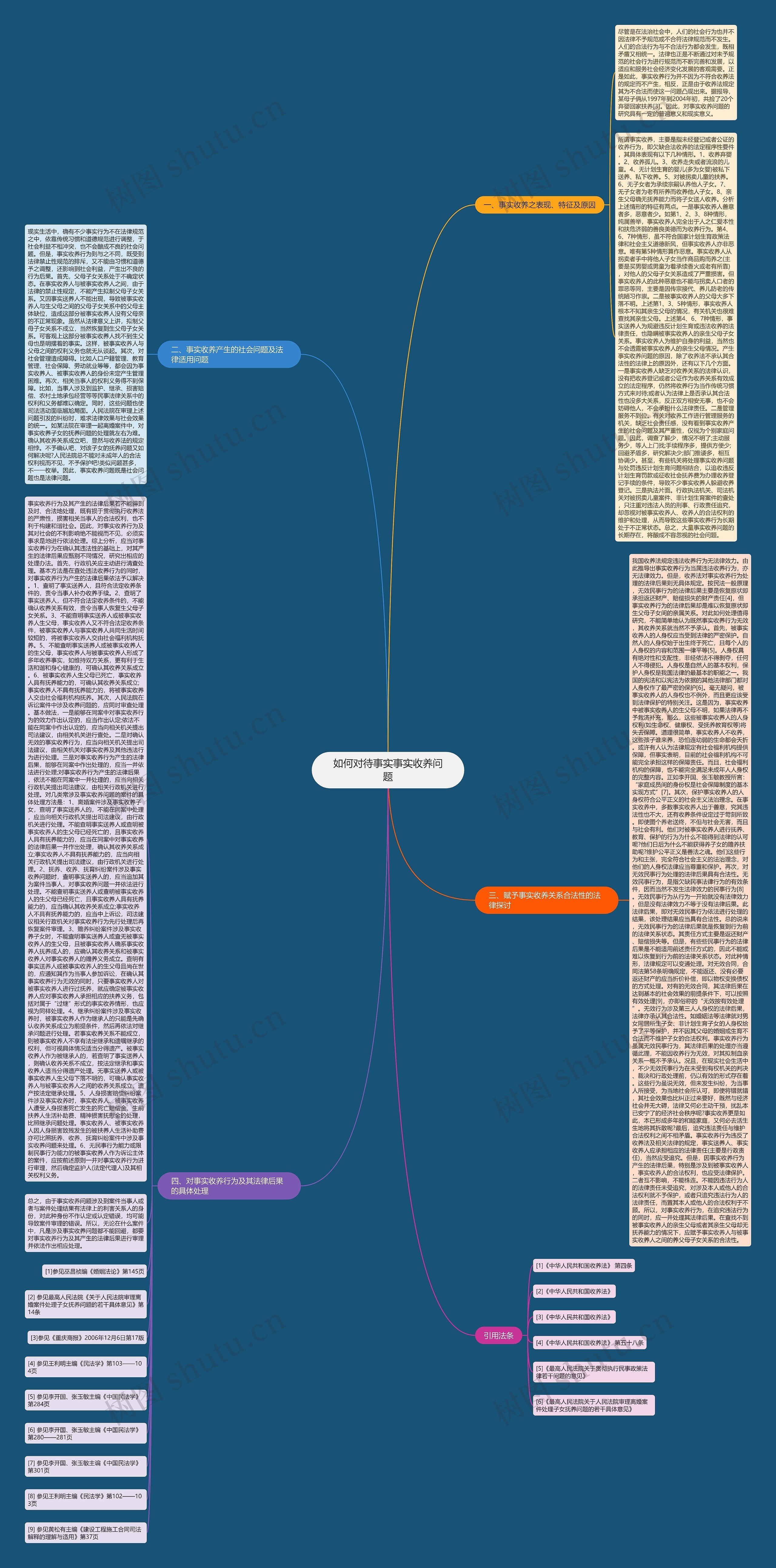 如何对待事实事实收养问题思维导图