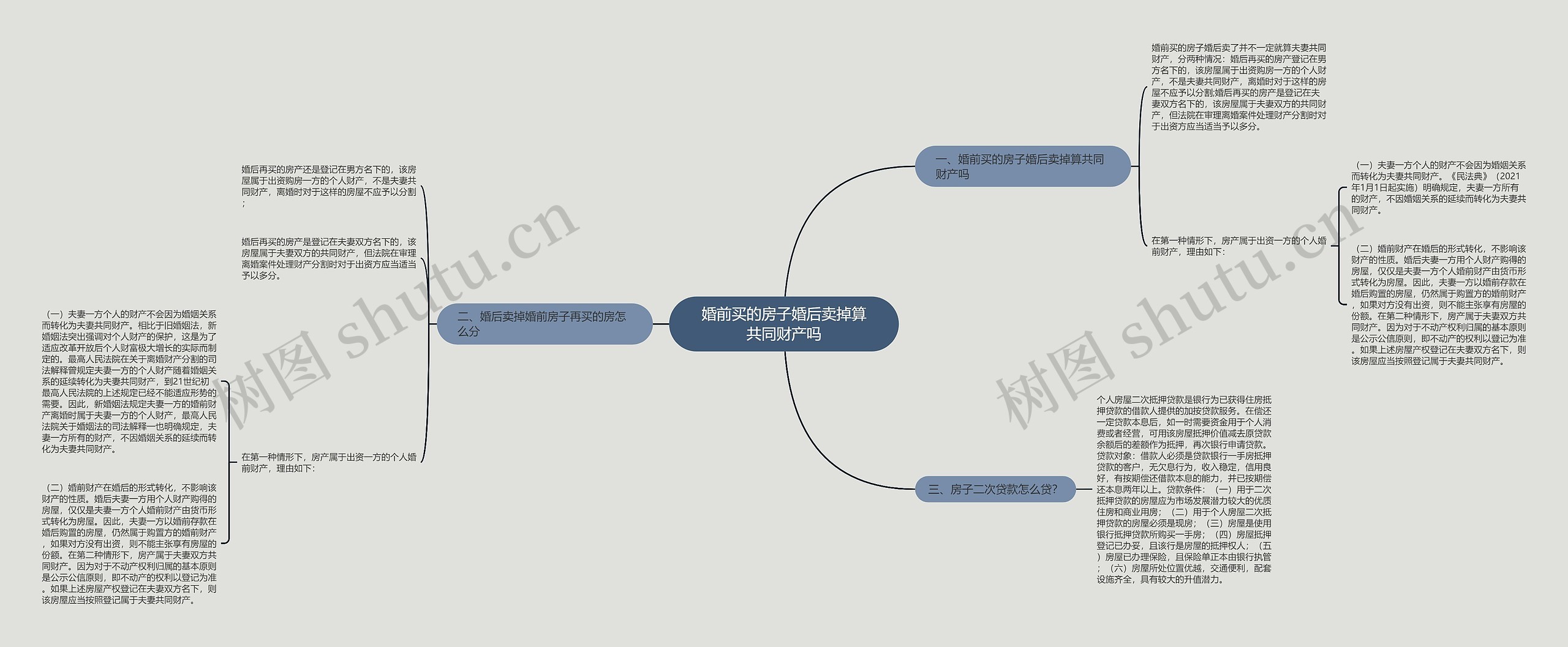 婚前买的房子婚后卖掉算共同财产吗思维导图