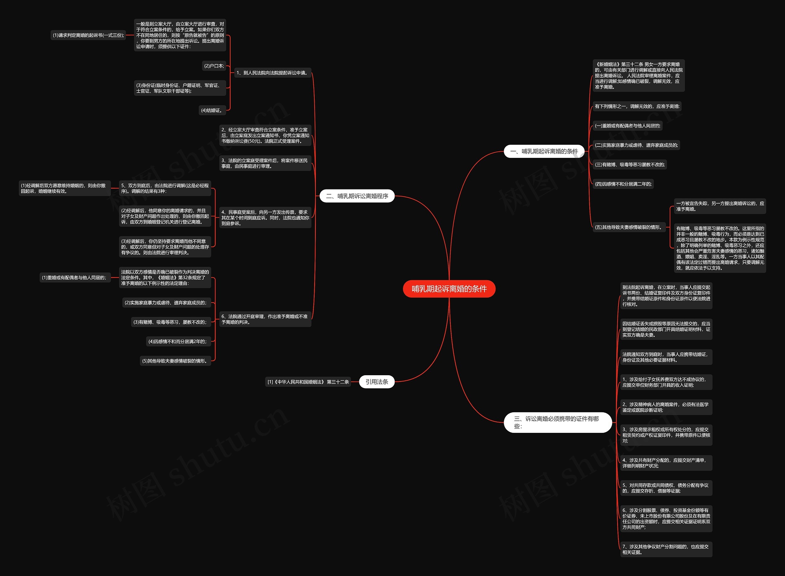 哺乳期起诉离婚的条件 哺乳期起诉离婚的条件