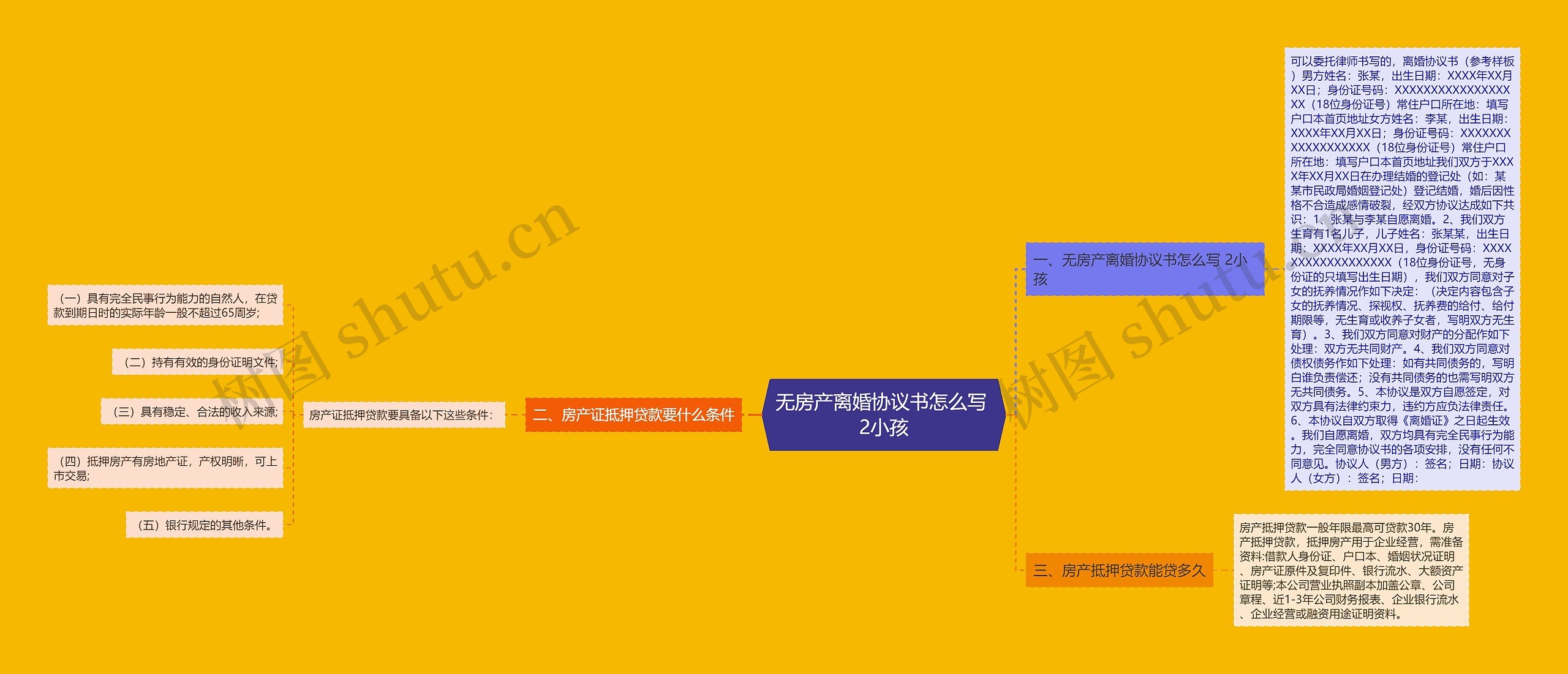 无房产离婚协议书怎么写 2小孩思维导图