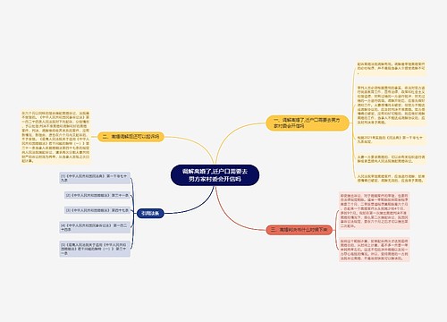 调解离婚了,迁户口需要去男方家村委会开信吗