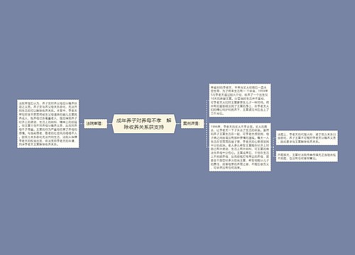 成年养子对养母不孝　解除收养关系获支持