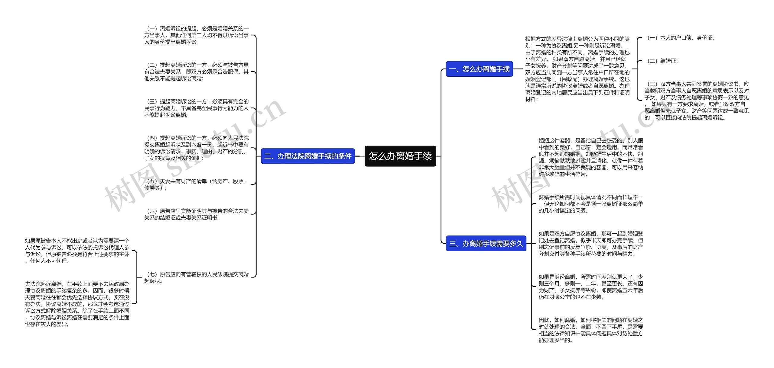 怎么办离婚手续思维导图