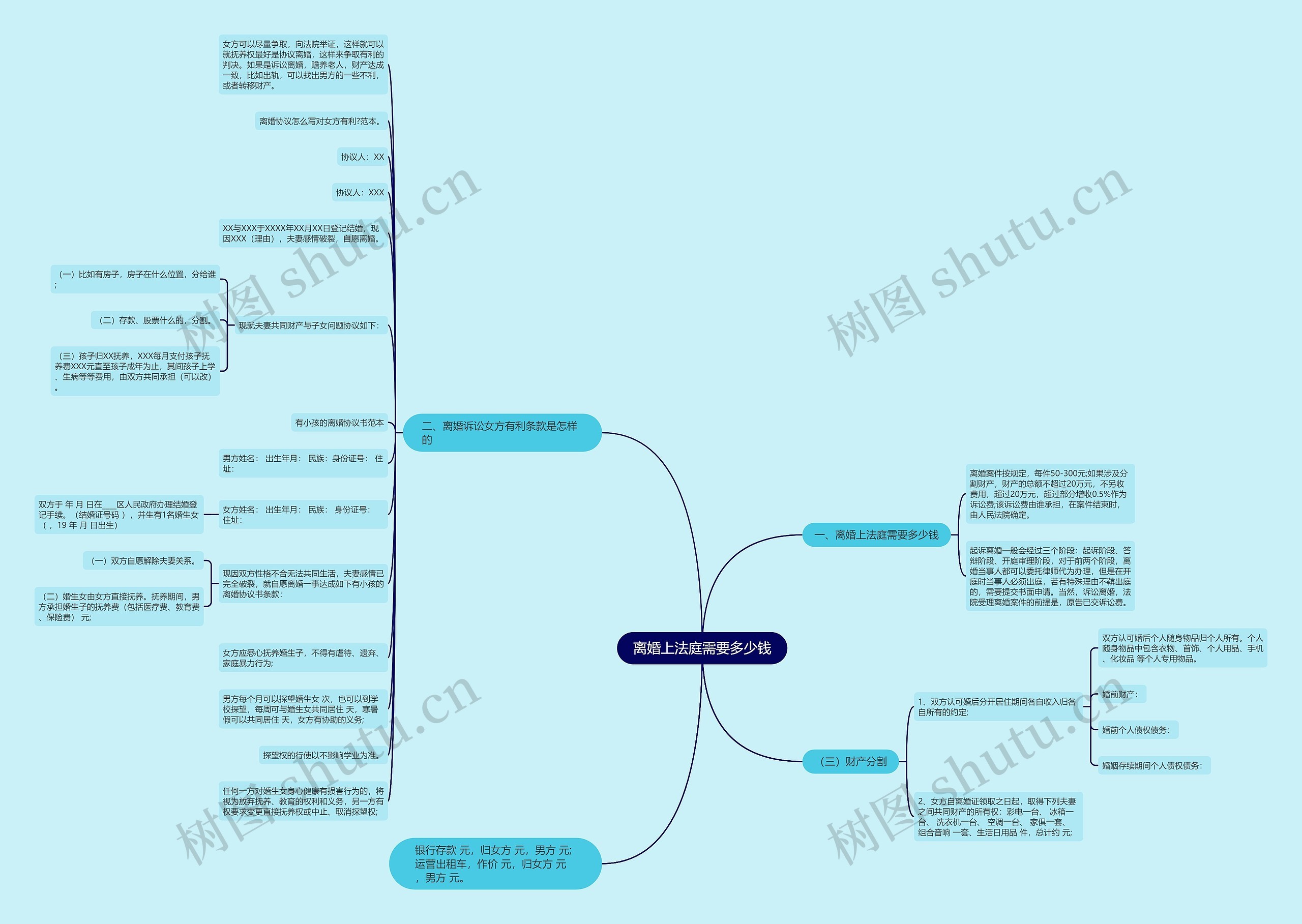离婚上法庭需要多少钱思维导图