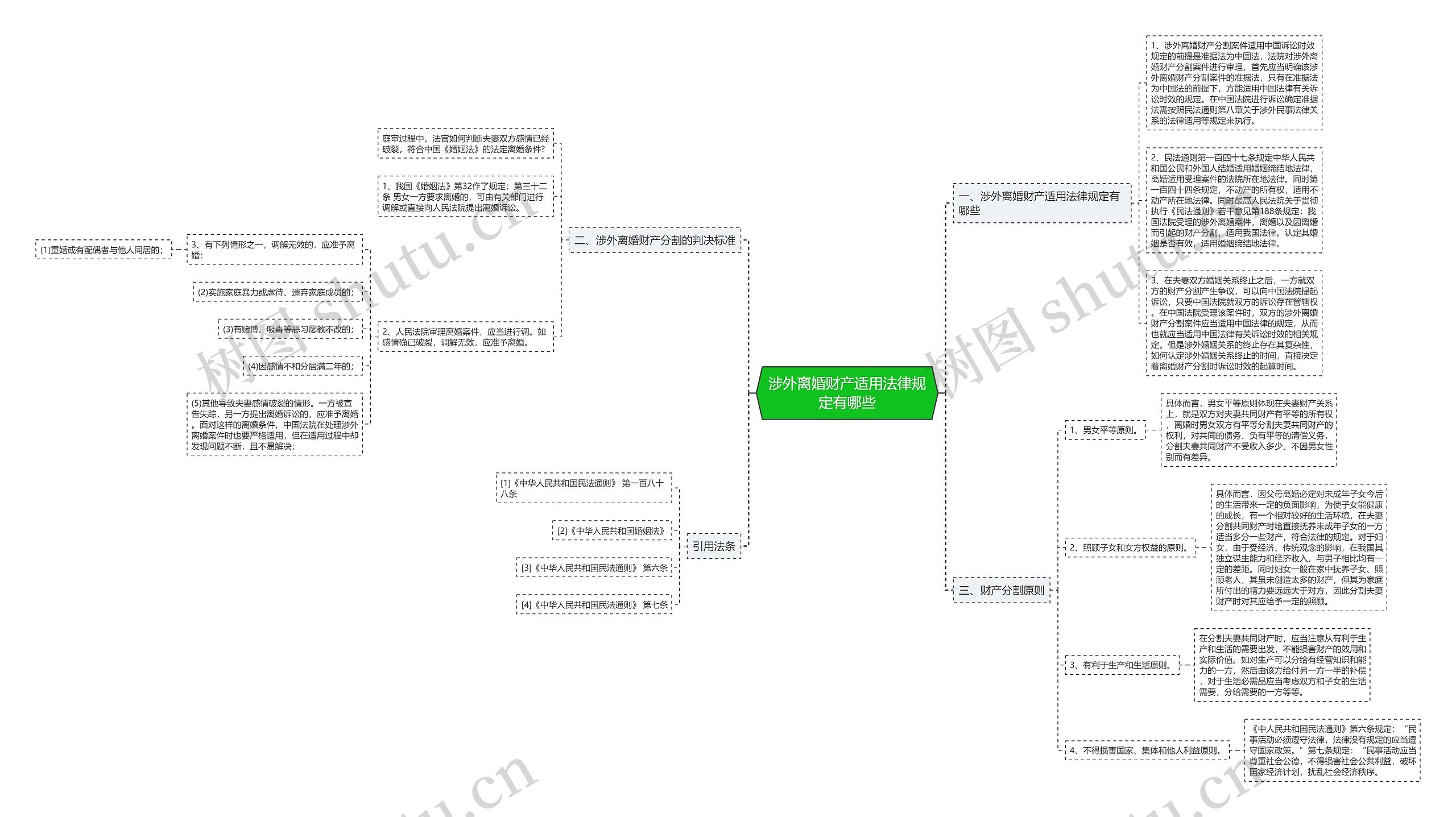 涉外离婚财产适用法律规定有哪些 涉外离婚财产适用法律规定有哪些
