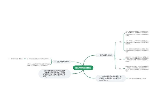 登记结婚是怎样的