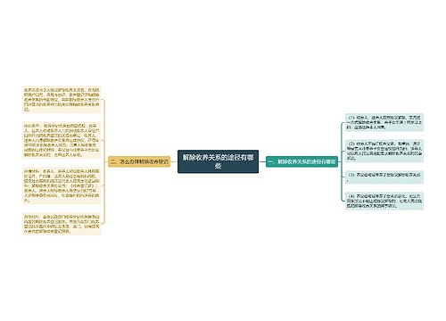 解除收养关系的途径有哪些