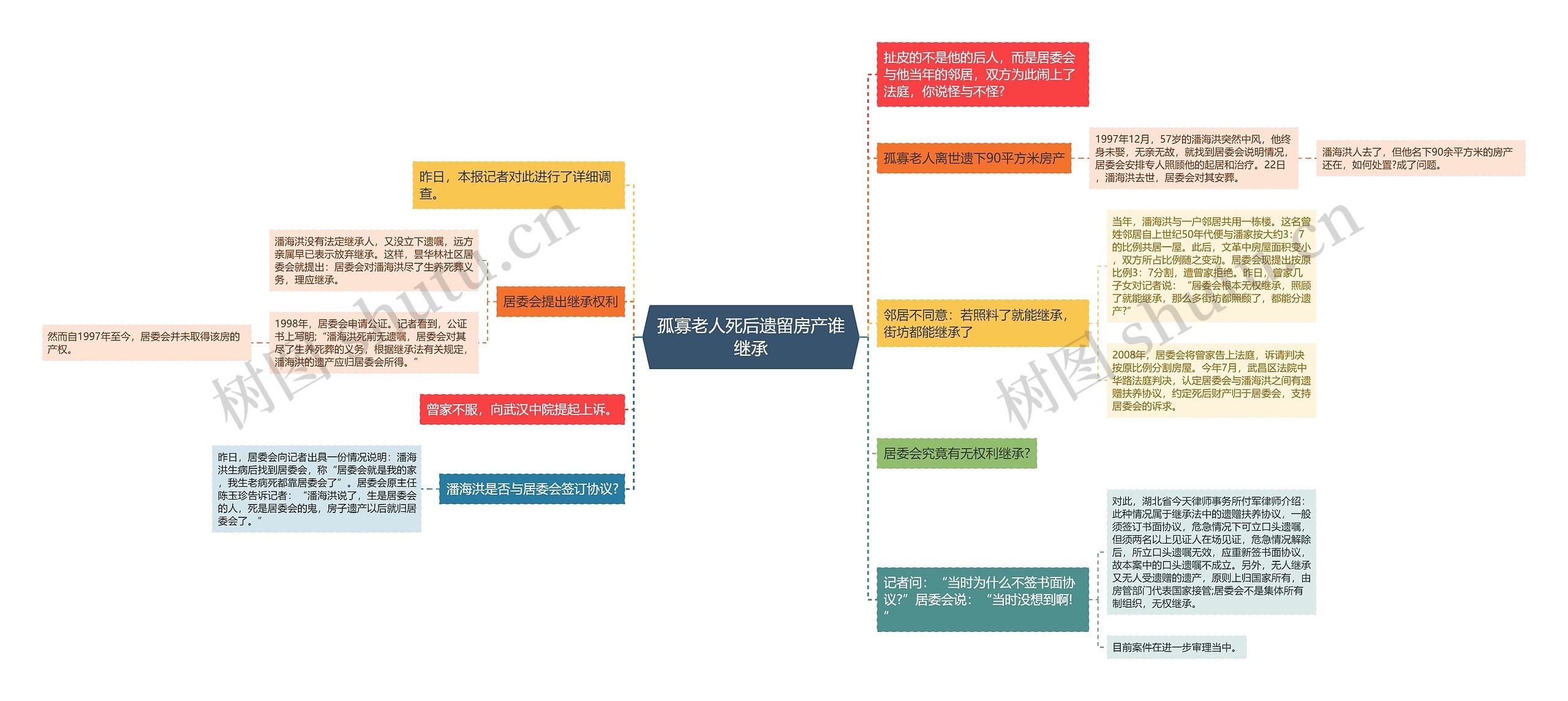 孤寡老人死后遗留房产谁继承