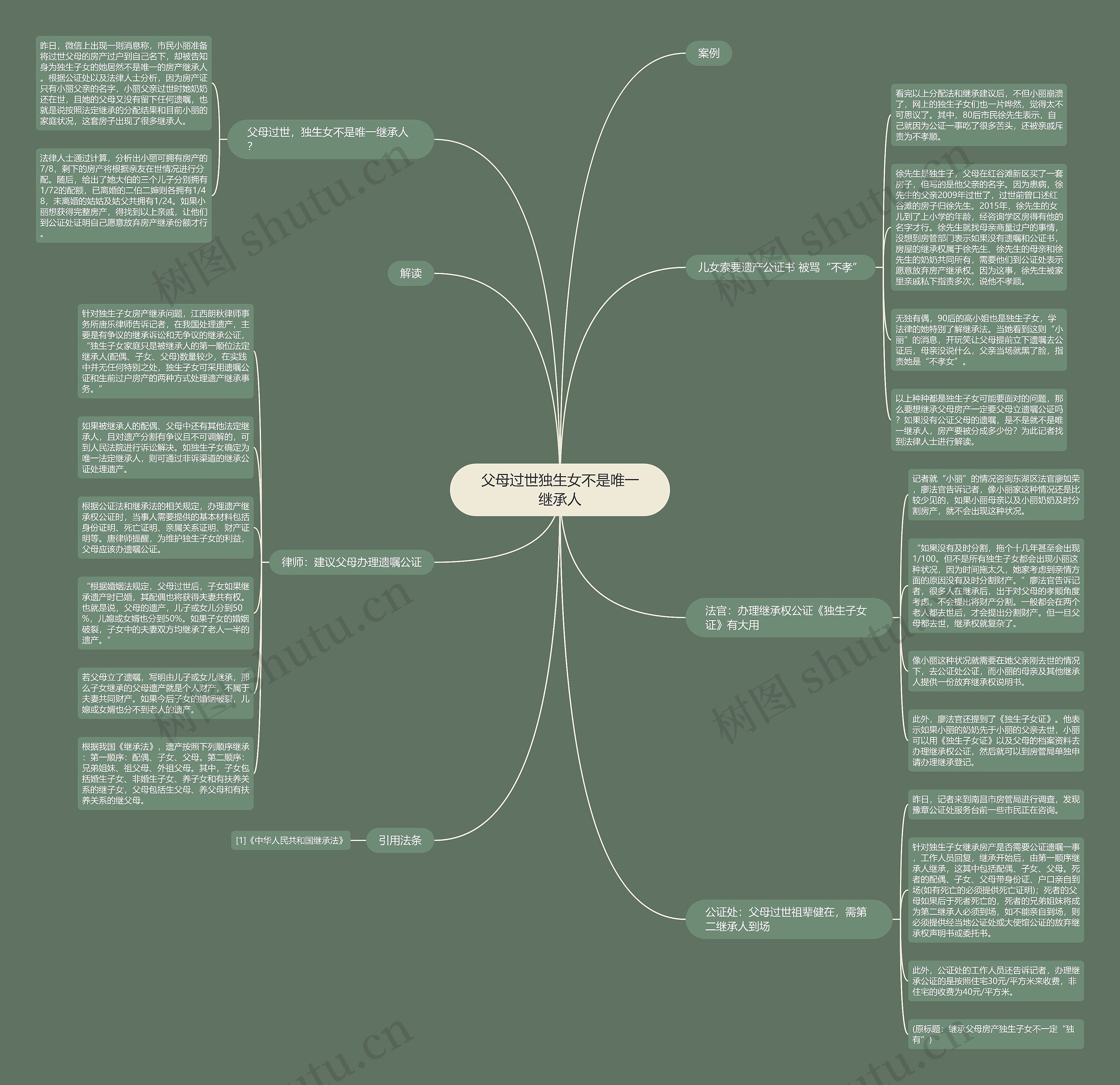 父母过世独生女不是唯一继承人 父母过世独生女不是唯一继承人