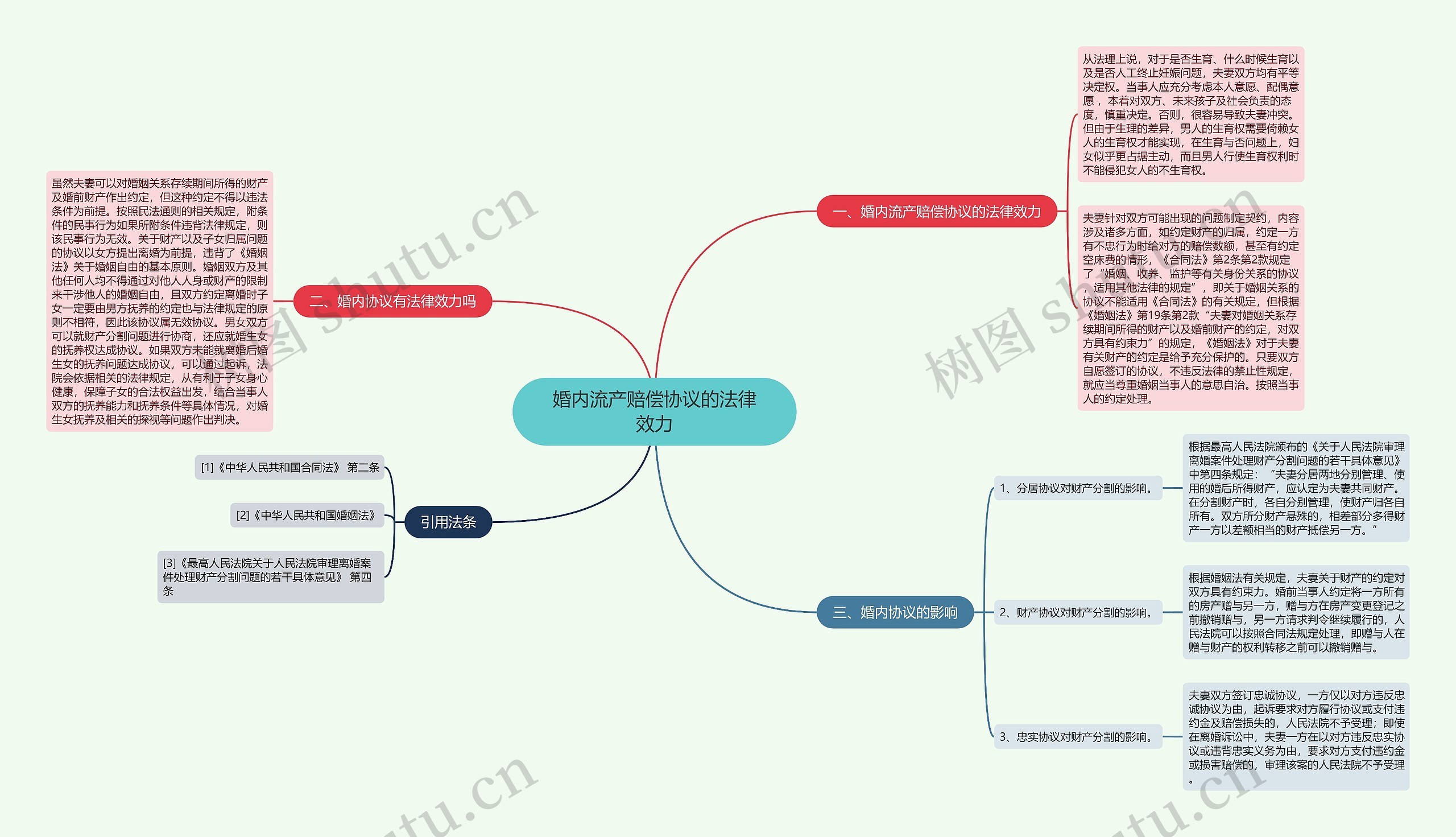婚内流产赔偿协议的法律效力 婚内流产赔偿协议的法律效力