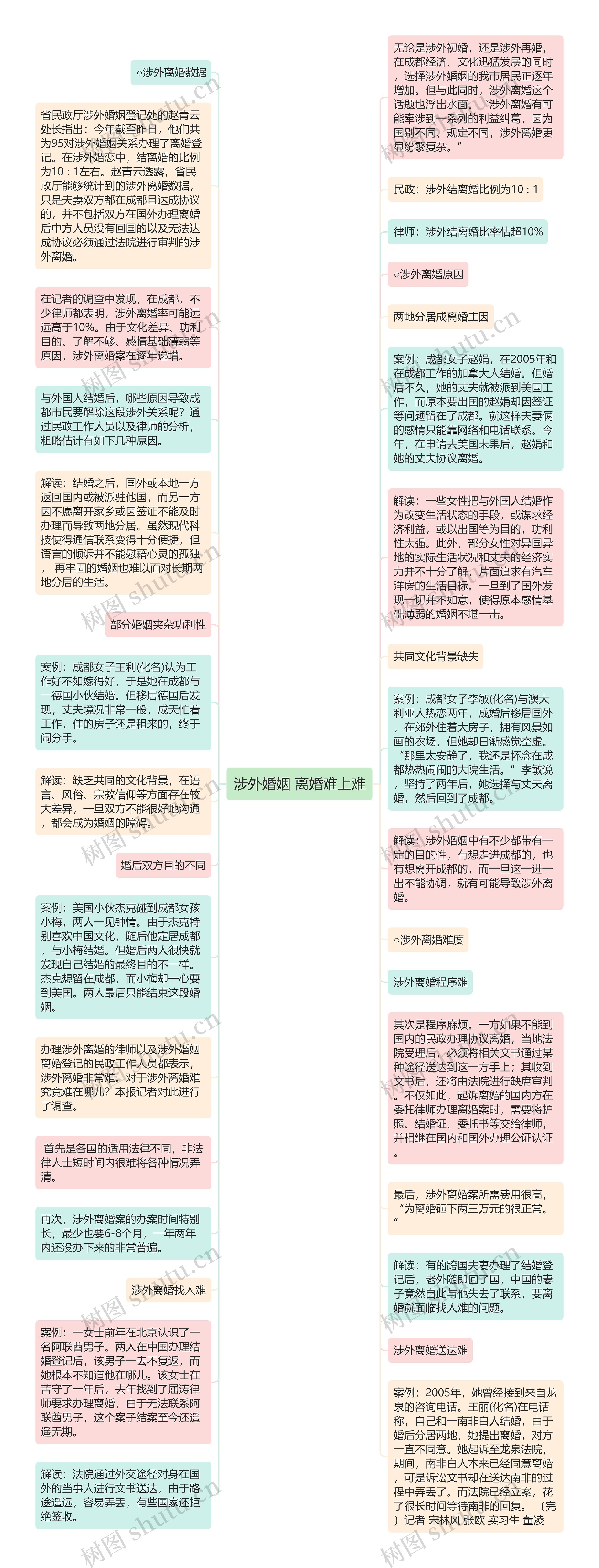 涉外婚姻 离婚难上难