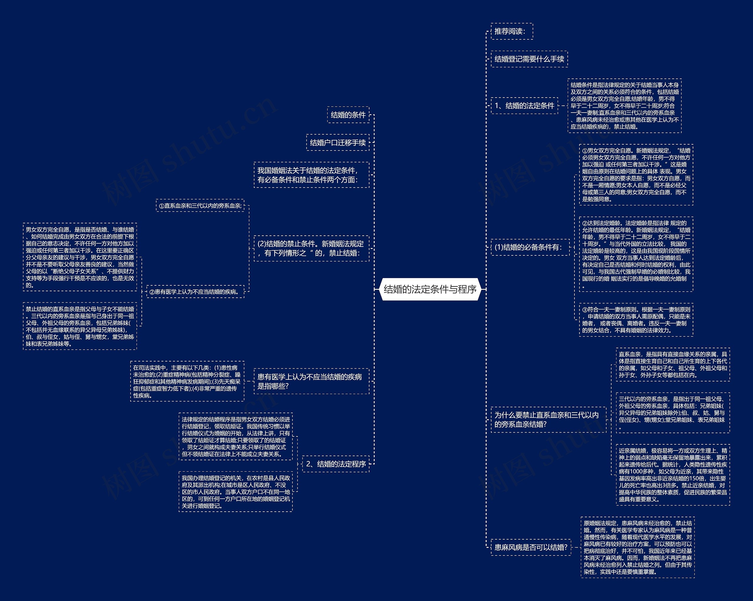 结婚的法定条件与程序 结婚的法定条件与程序