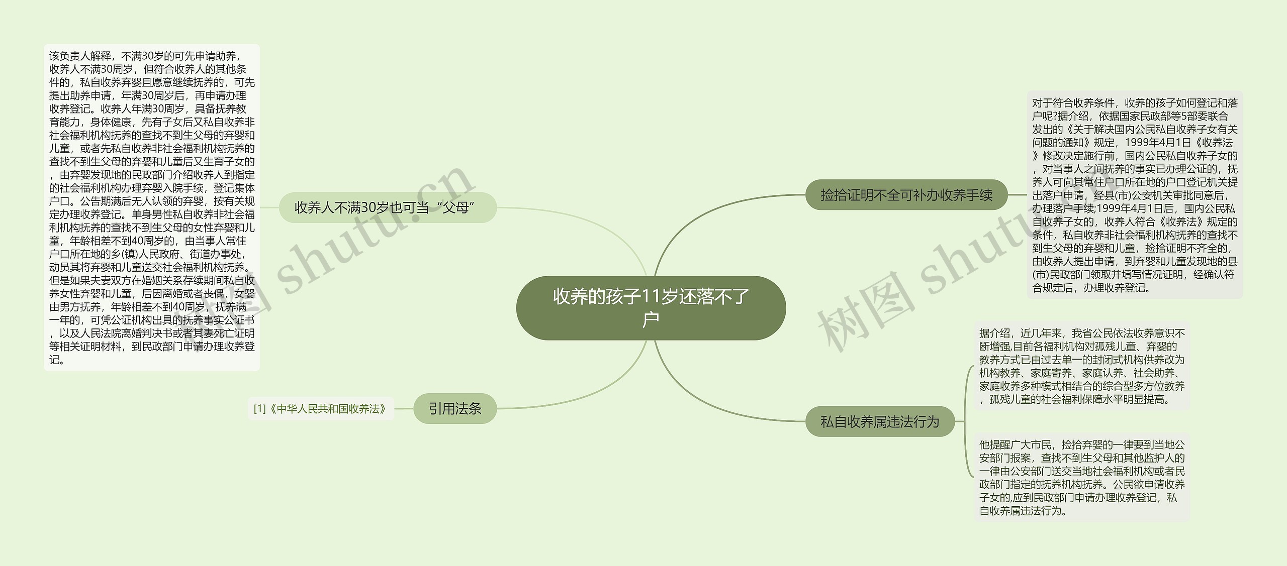 收养的孩子11岁还落不了户思维导图