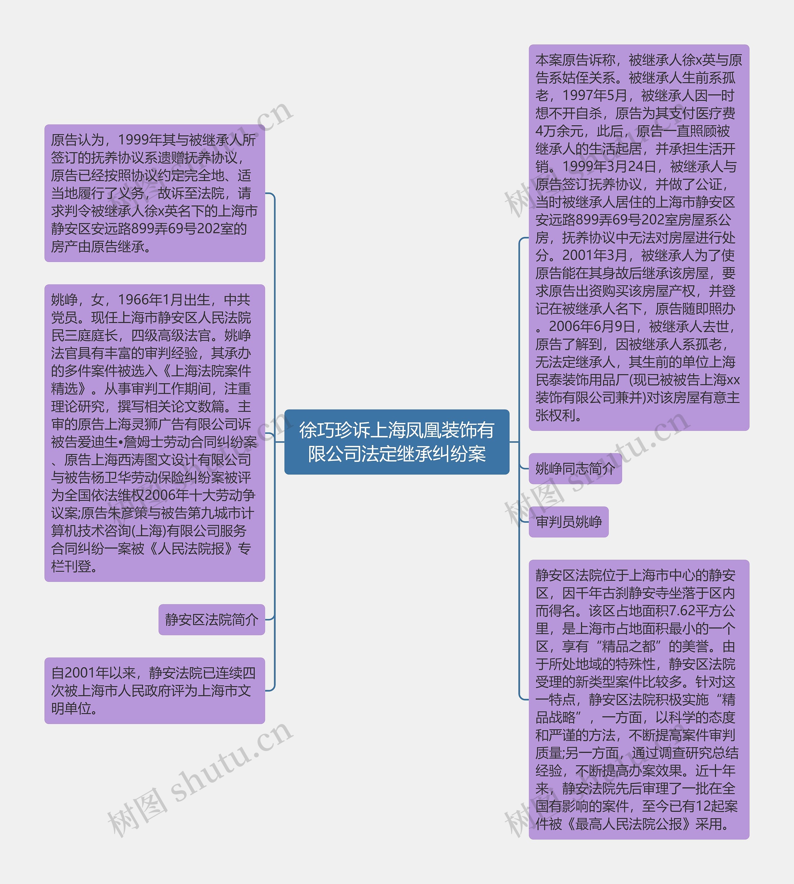 徐巧珍诉上海凤凰装饰有限公司法定继承纠纷案思维导图