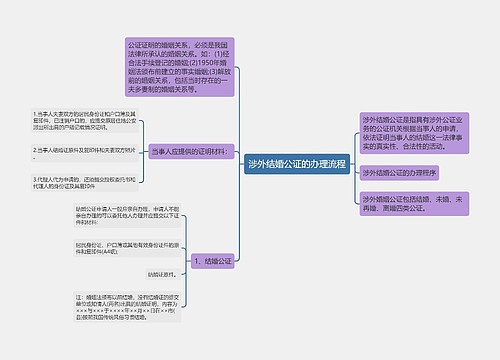 涉外结婚公证的办理流程