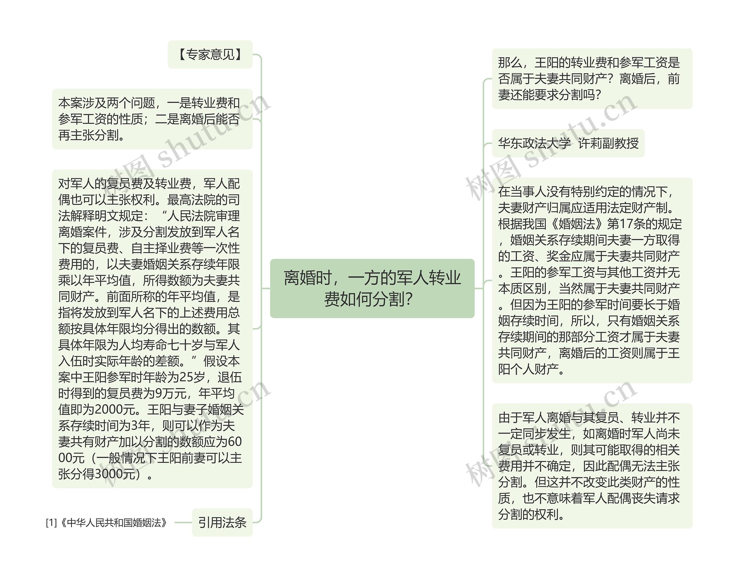 离婚时，一方的军人转业费如何分割？