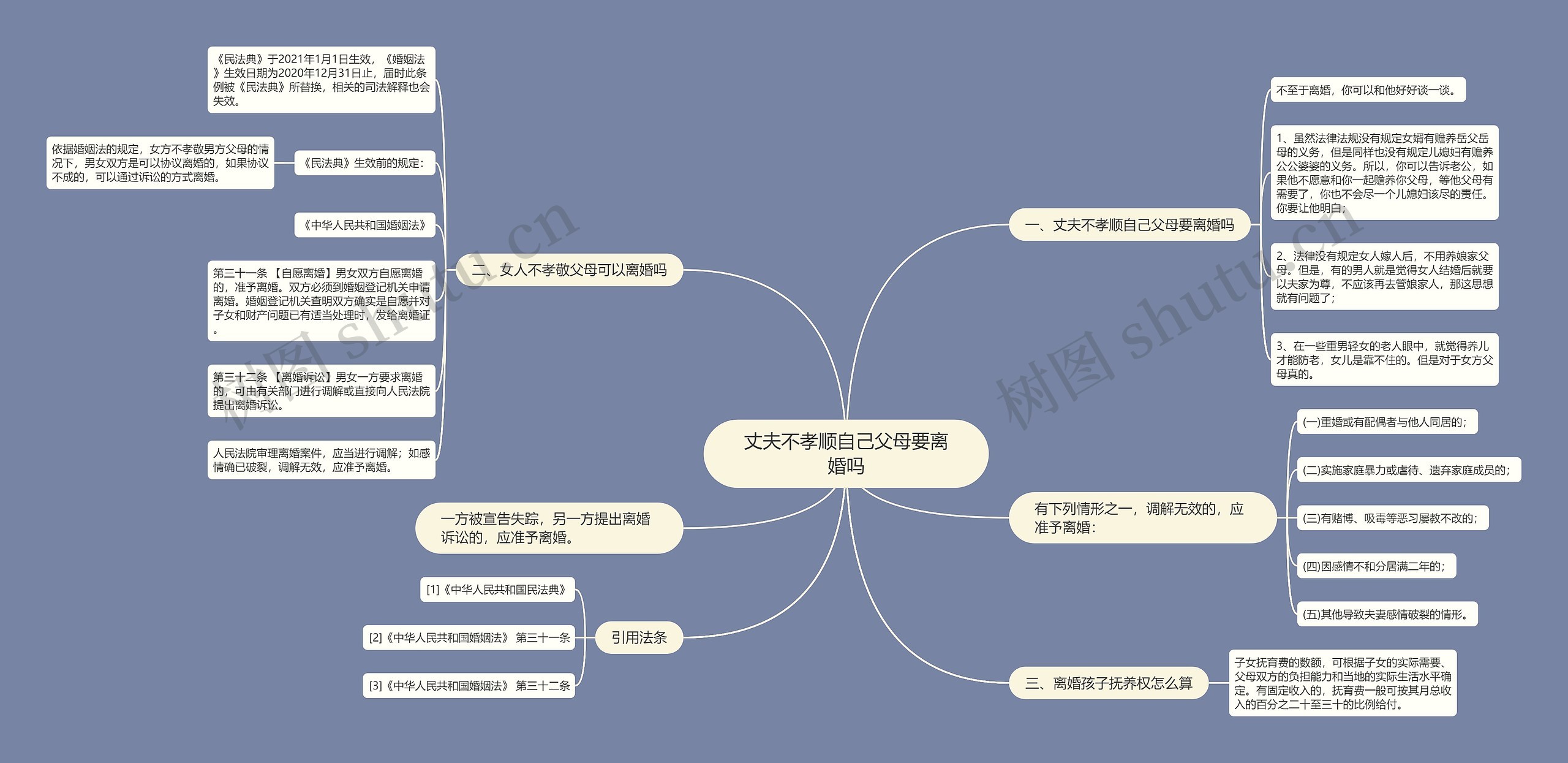 丈夫不孝顺自己父母要离婚吗 丈夫不孝顺自己父母要离婚吗
