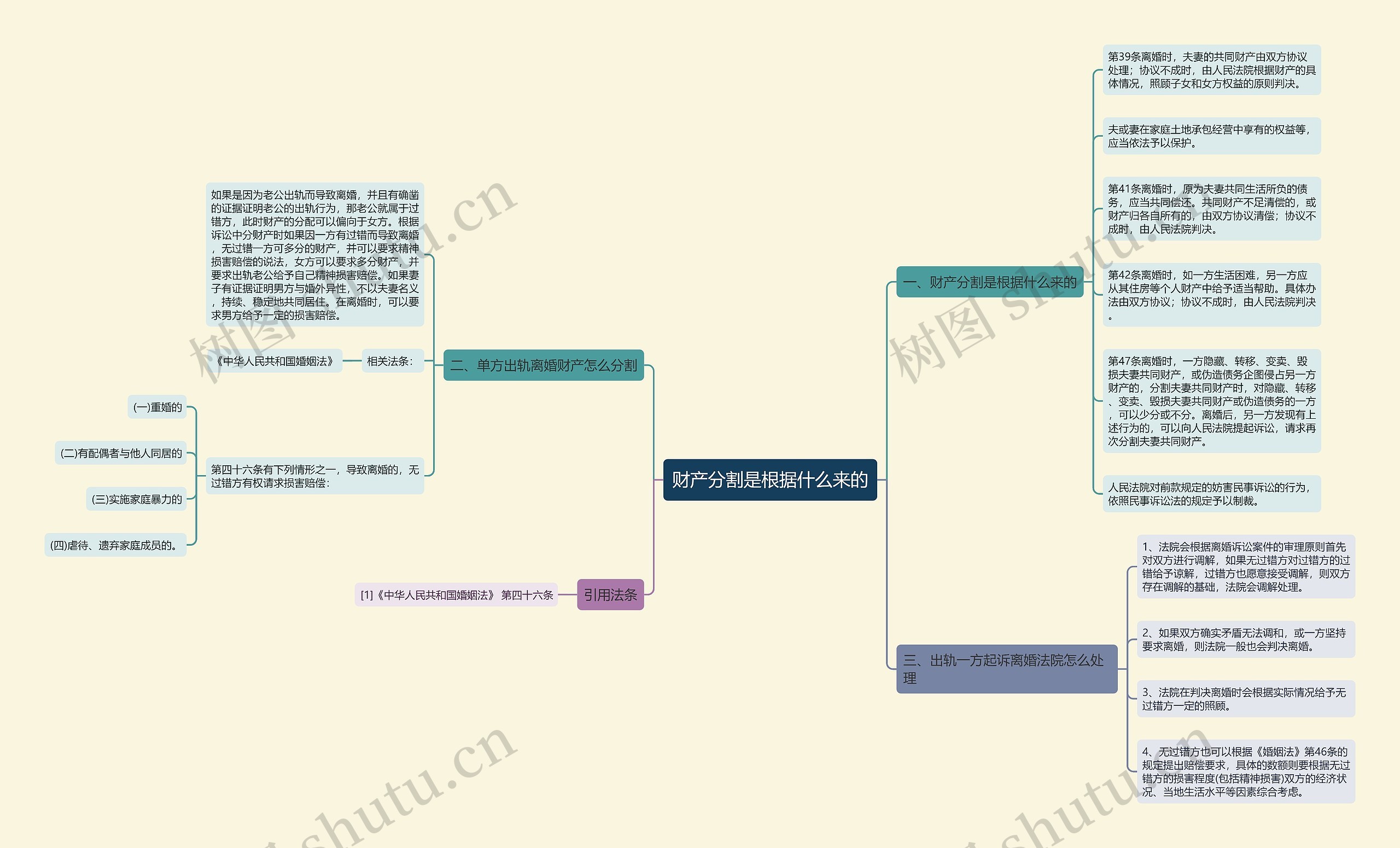 财产分割是根据什么来的 财产分割是根据什么来的