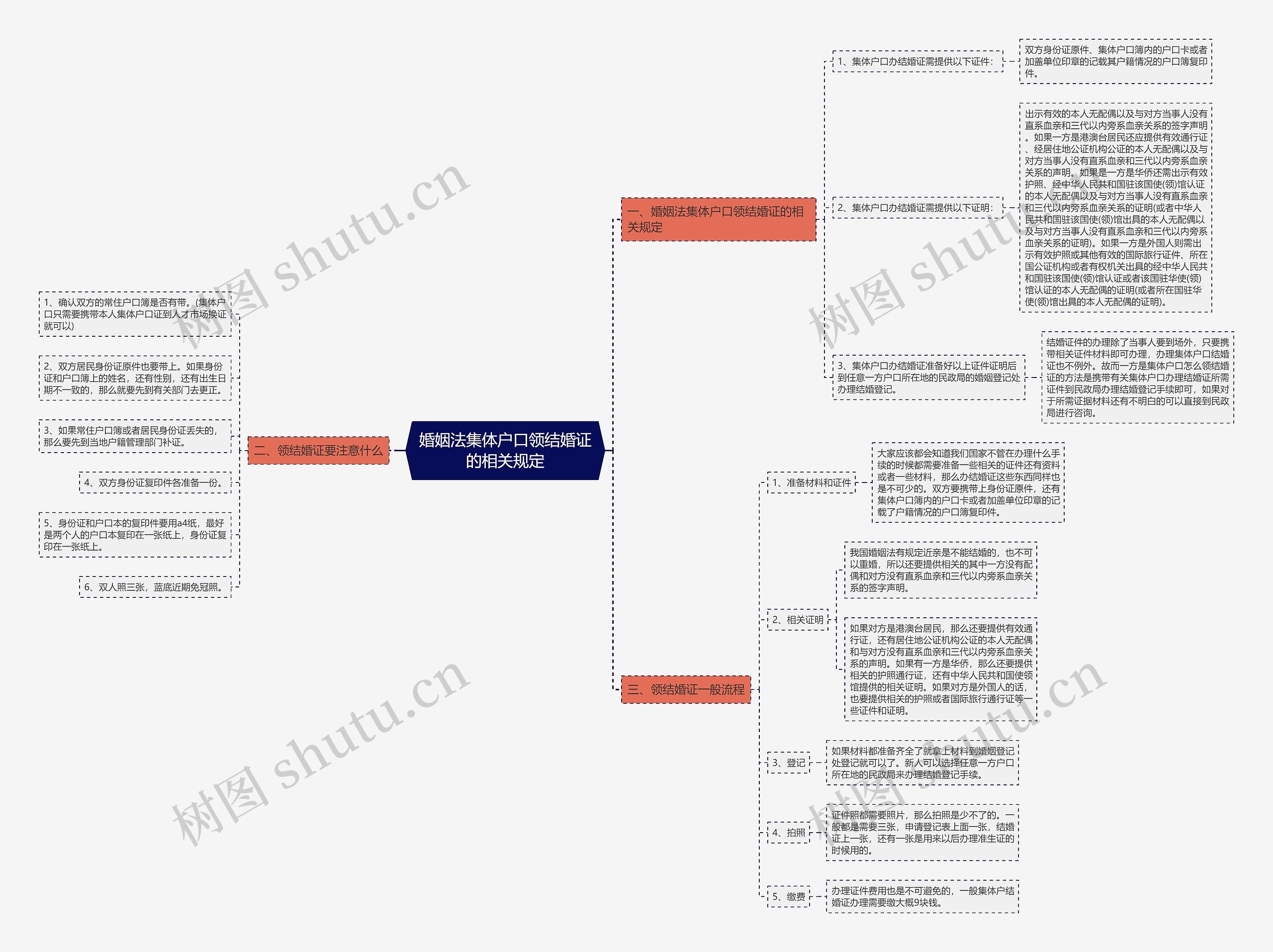婚姻法集体户口领结婚证的相关规定 婚姻法集体户口领结婚证的相关规定