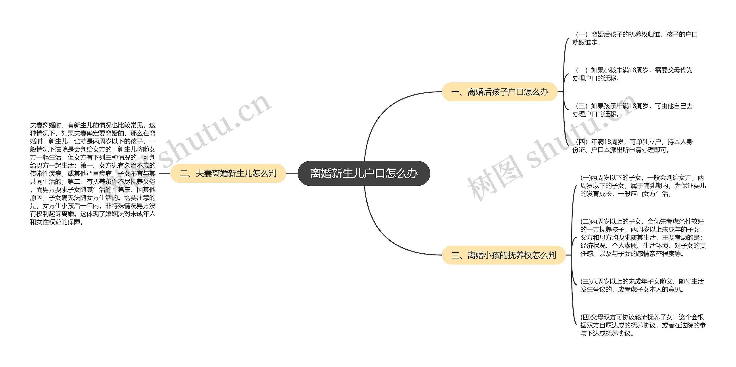 离婚新生儿户口怎么办 离婚新生儿户口怎么办