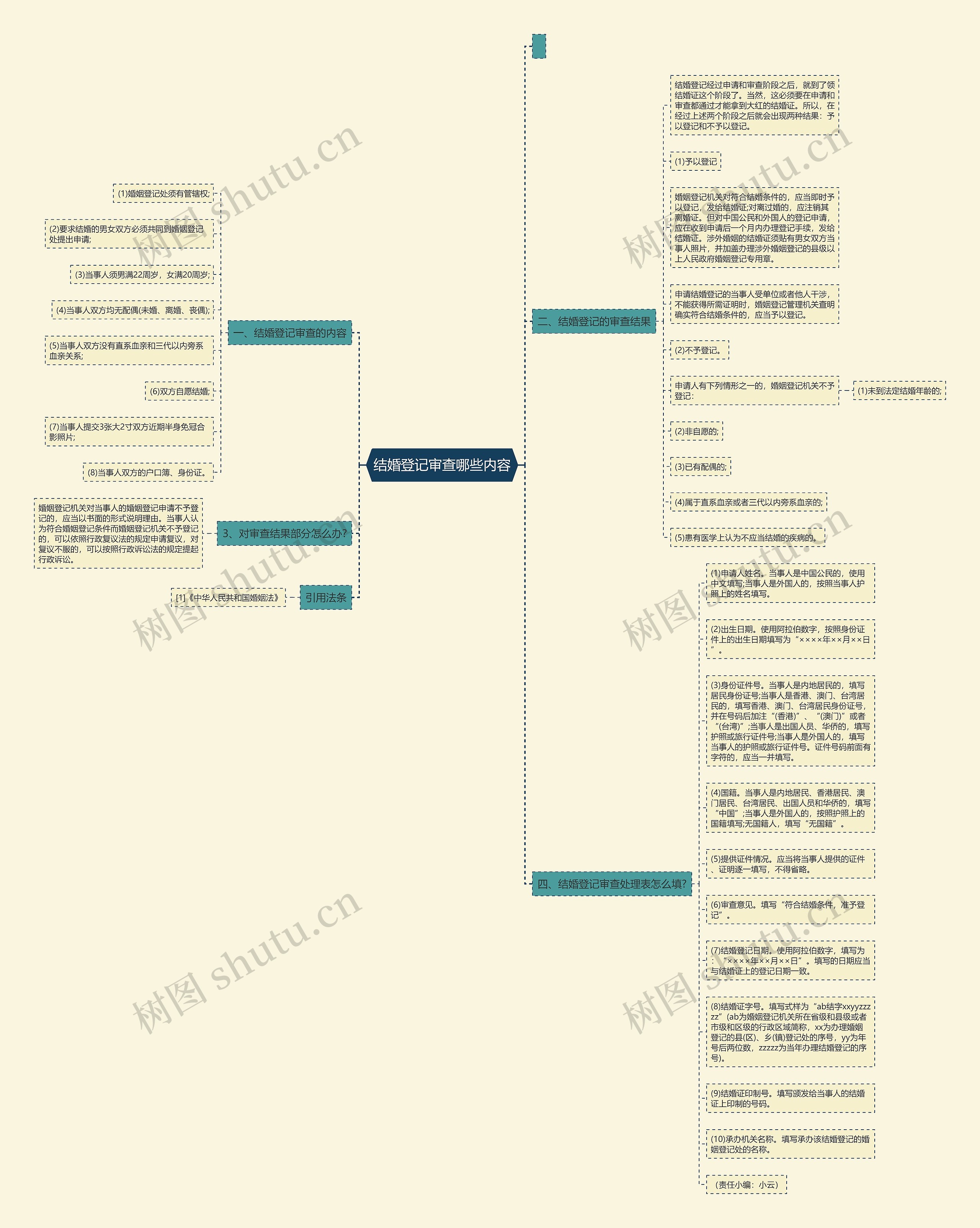 结婚登记审查哪些内容 结婚登记审查哪些内容