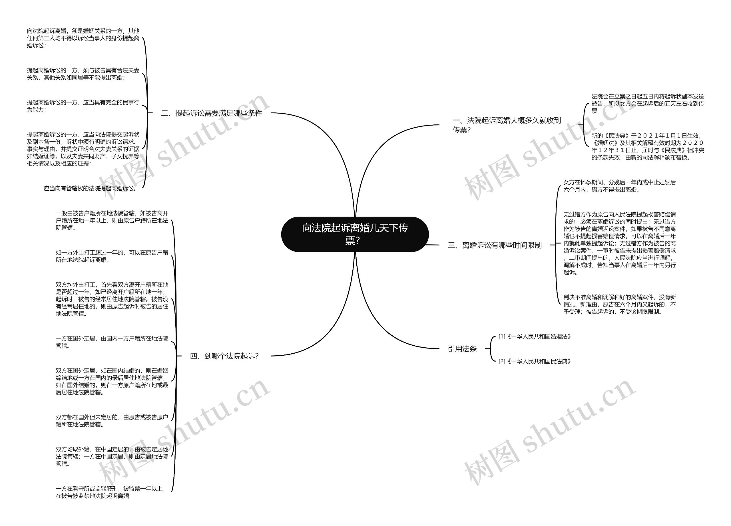 向法院起诉离婚几天下传票? 向法院起诉离婚几天下传票?