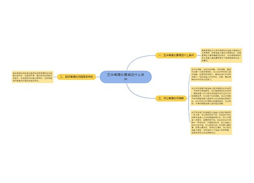 五华离婚女要满足什么条件