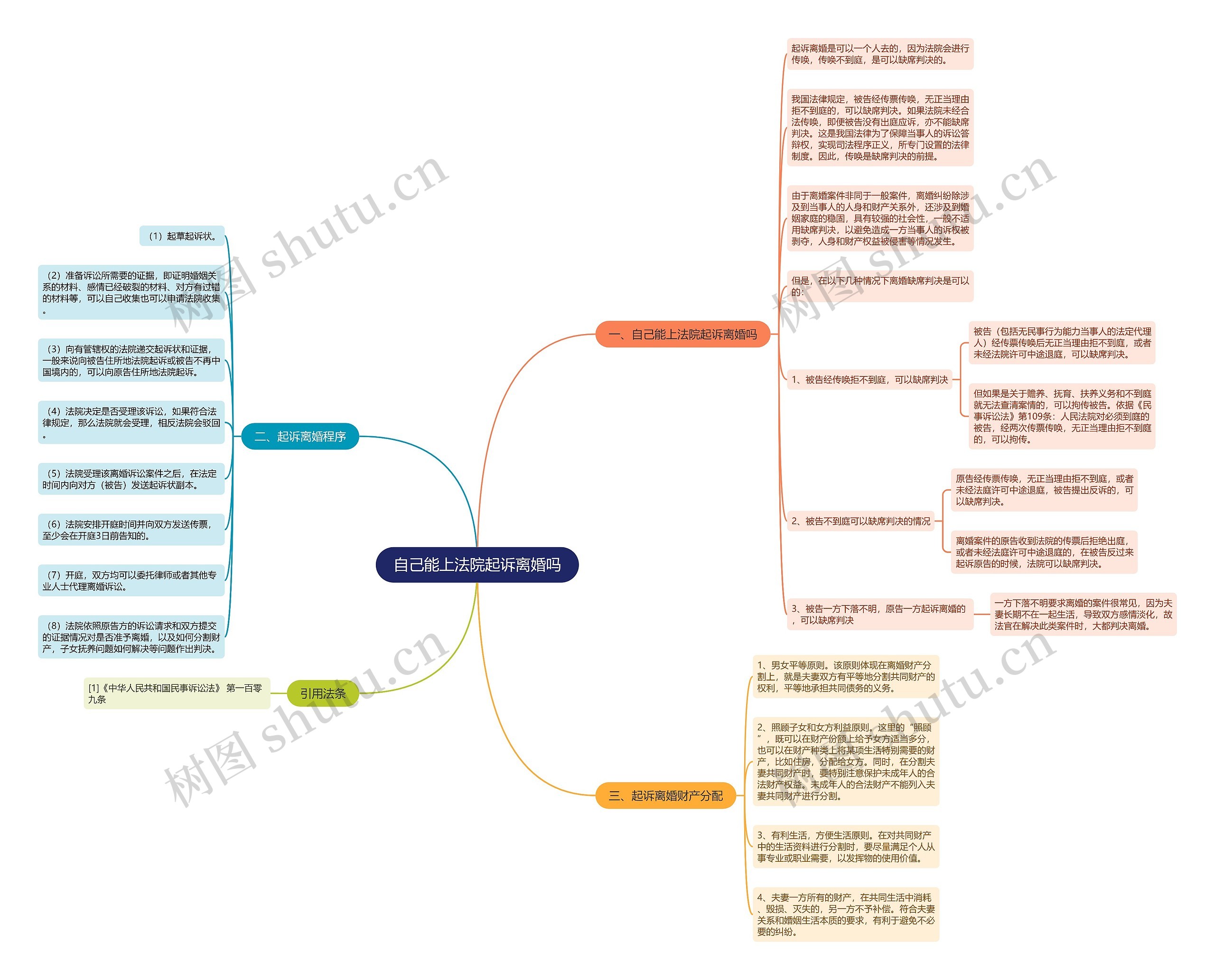 自己能上法院起诉离婚吗 自己能上法院起诉离婚吗