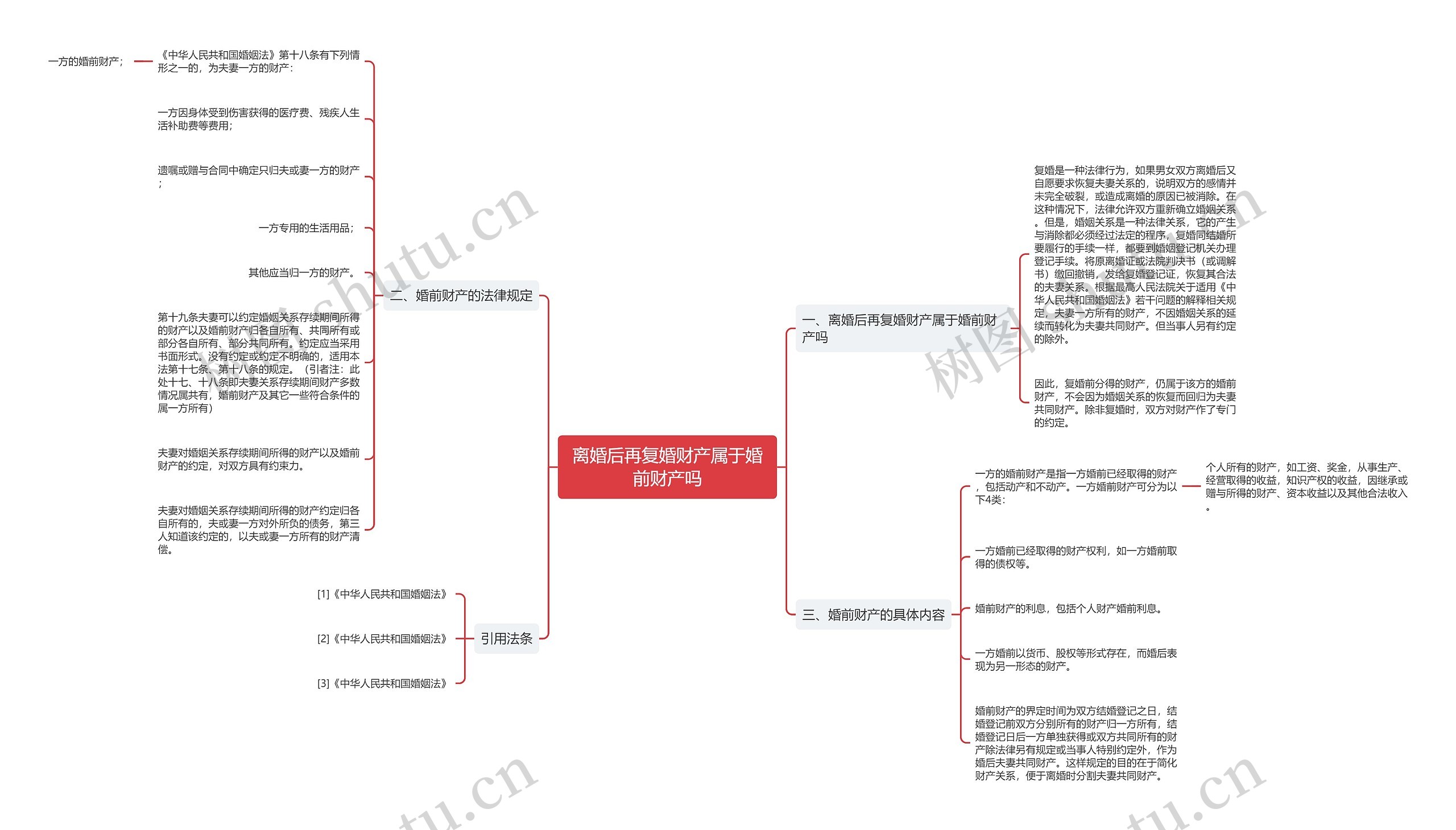 离婚后再复婚财产属于婚前财产吗思维导图