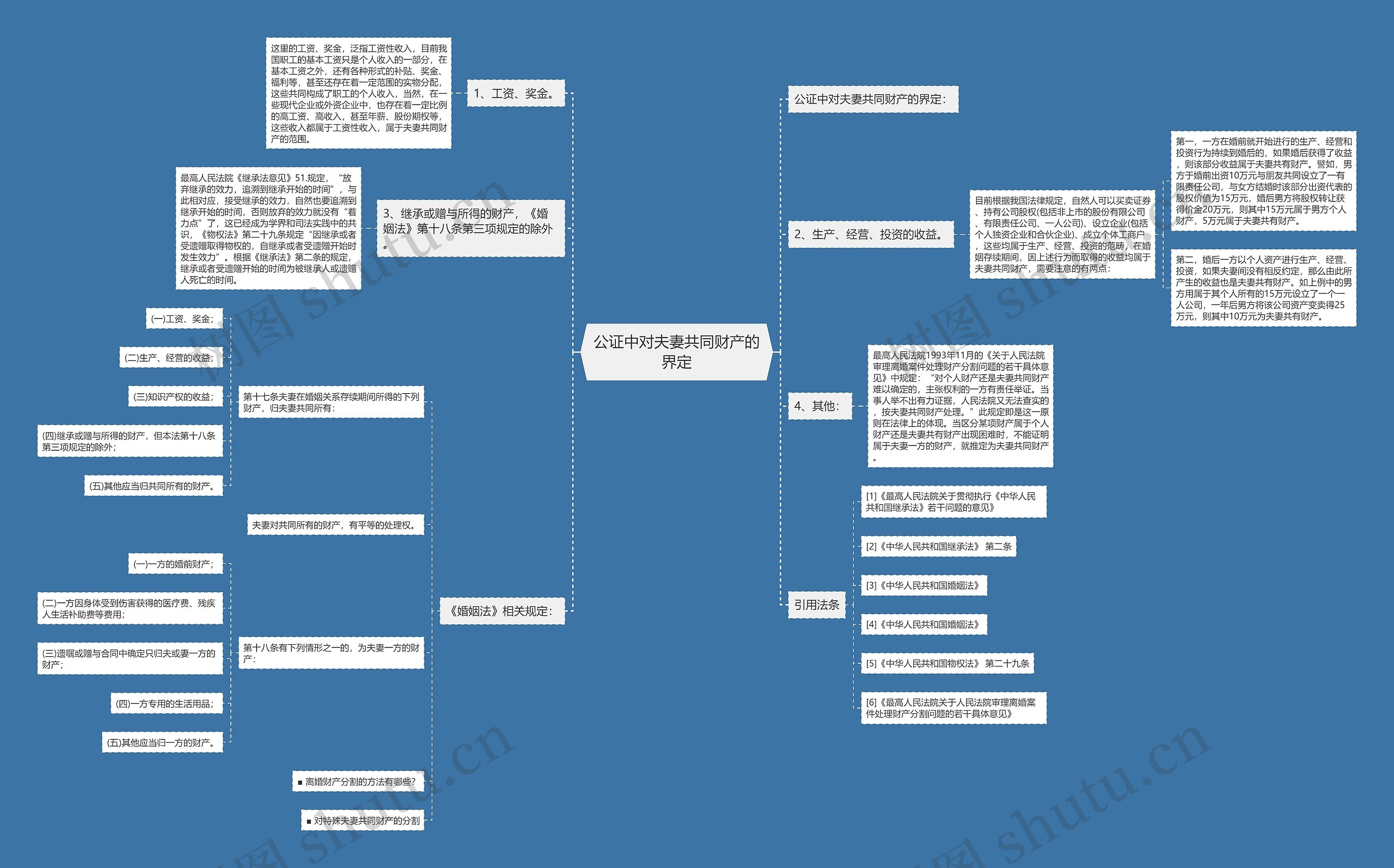 公证中对夫妻共同财产的界定思维导图