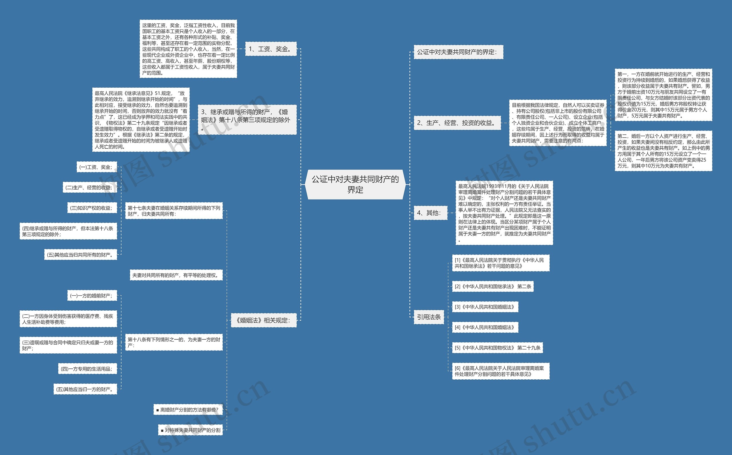 公证中对夫妻共同财产的界定 公证中对夫妻共同财产的界定