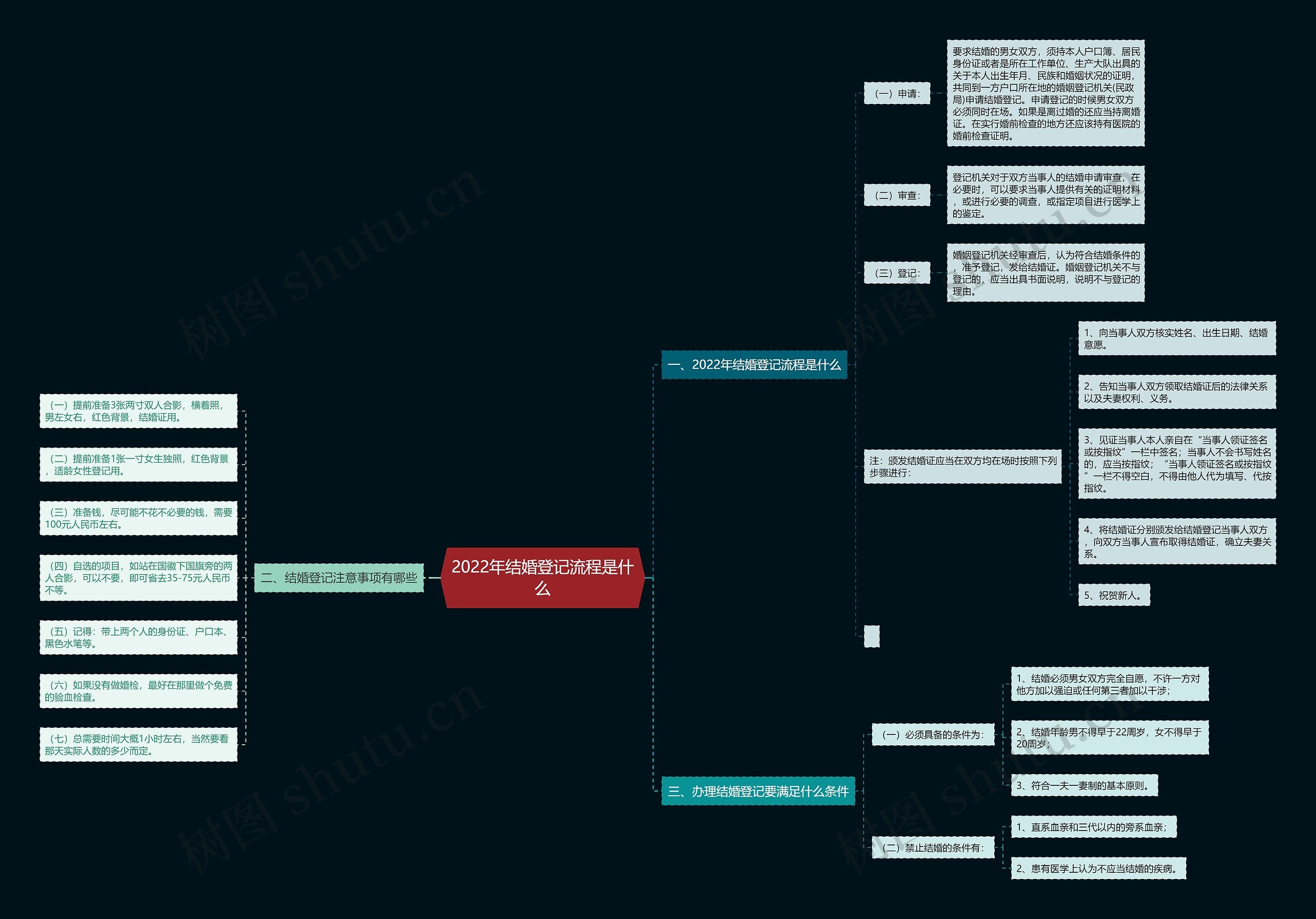 2022年结婚登记流程是什么 2022年结婚登记流程是什么