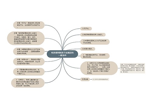 收养福利院孩子应满足的一般条件