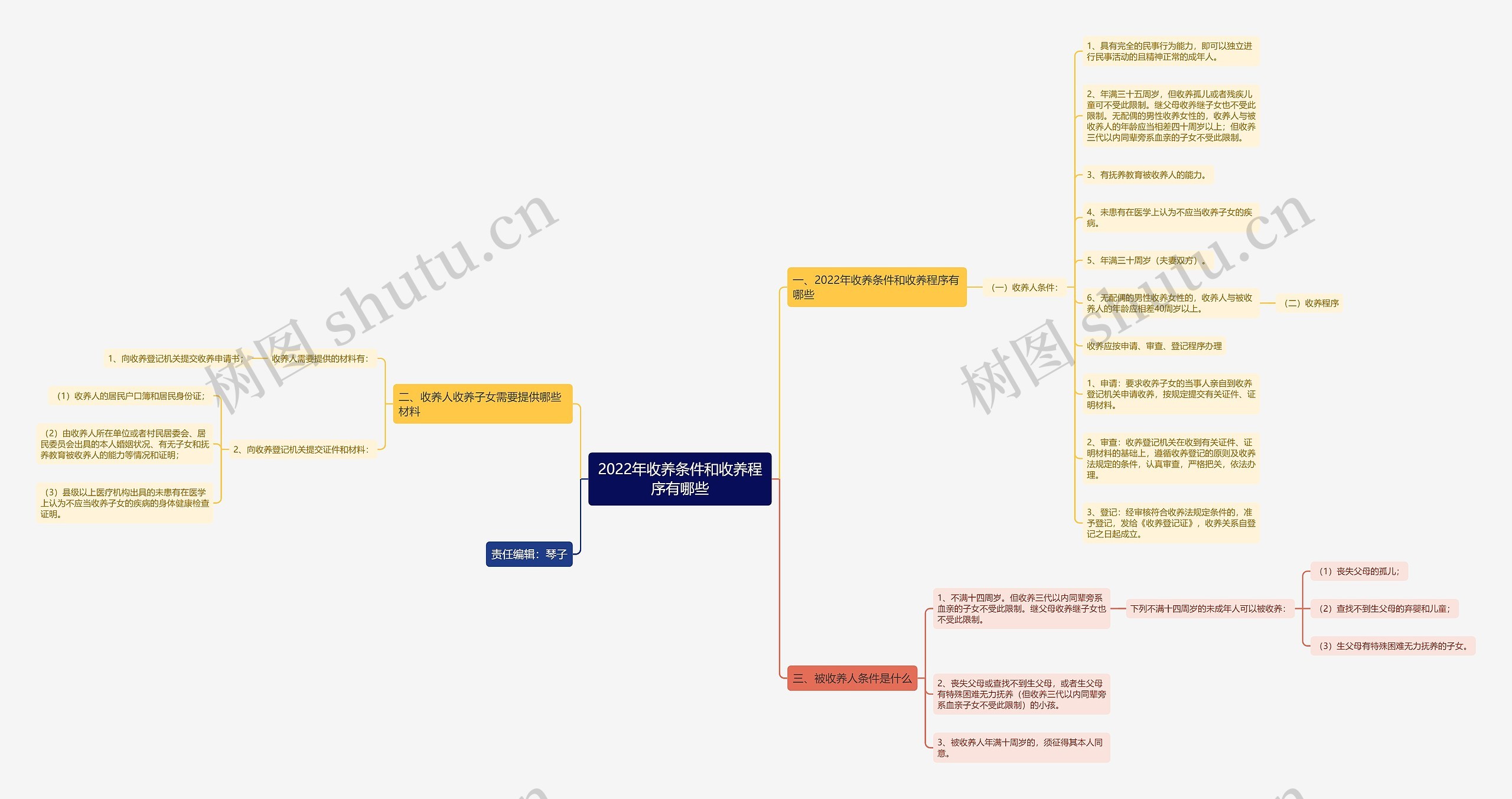 2022年收养条件和收养程序有哪些 2022年收养条件和收养程序有哪些