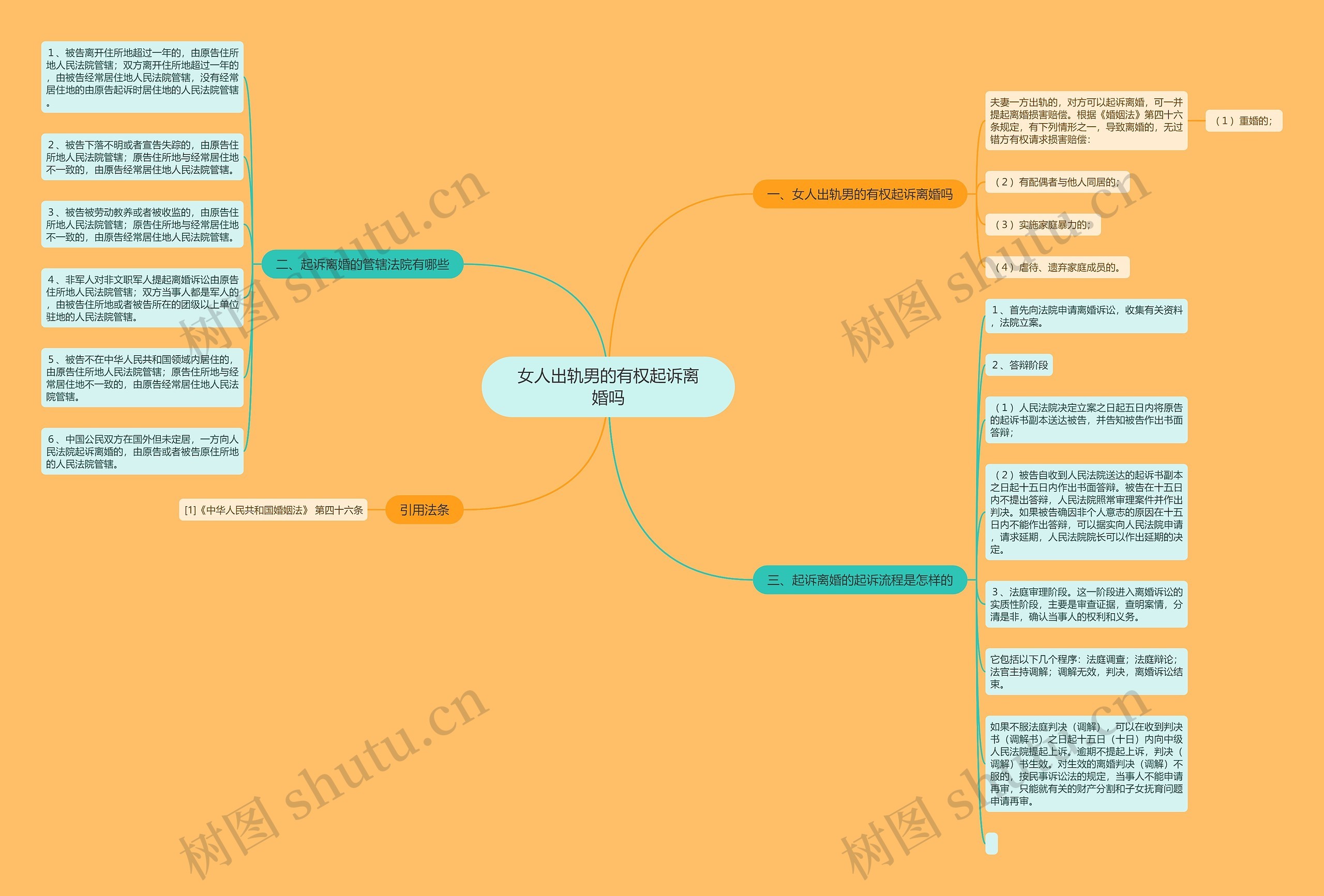 女人出轨男的有权起诉离婚吗 女人出轨男的有权起诉离婚吗