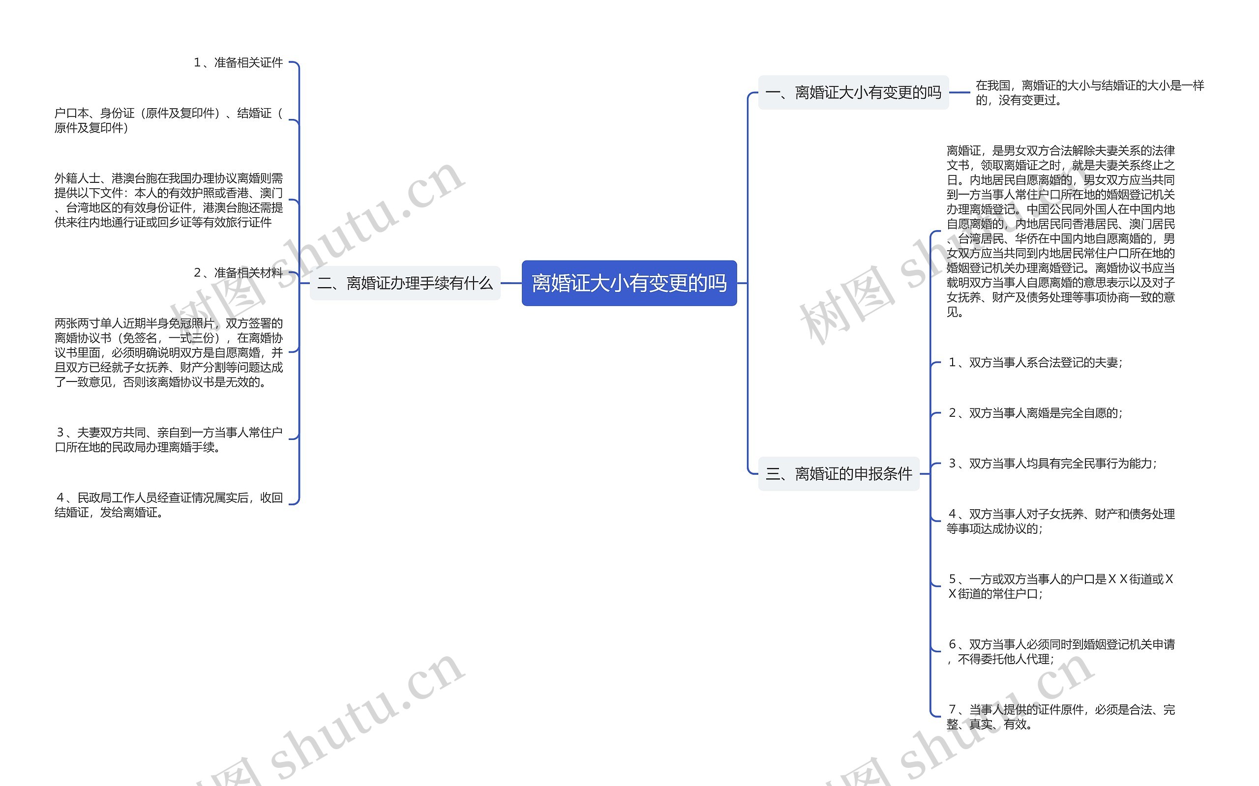 离婚证大小有变更的吗思维导图