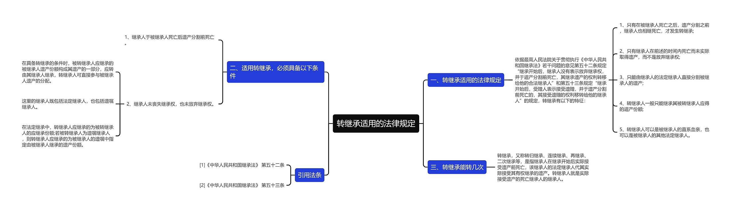 转继承适用的法律规定