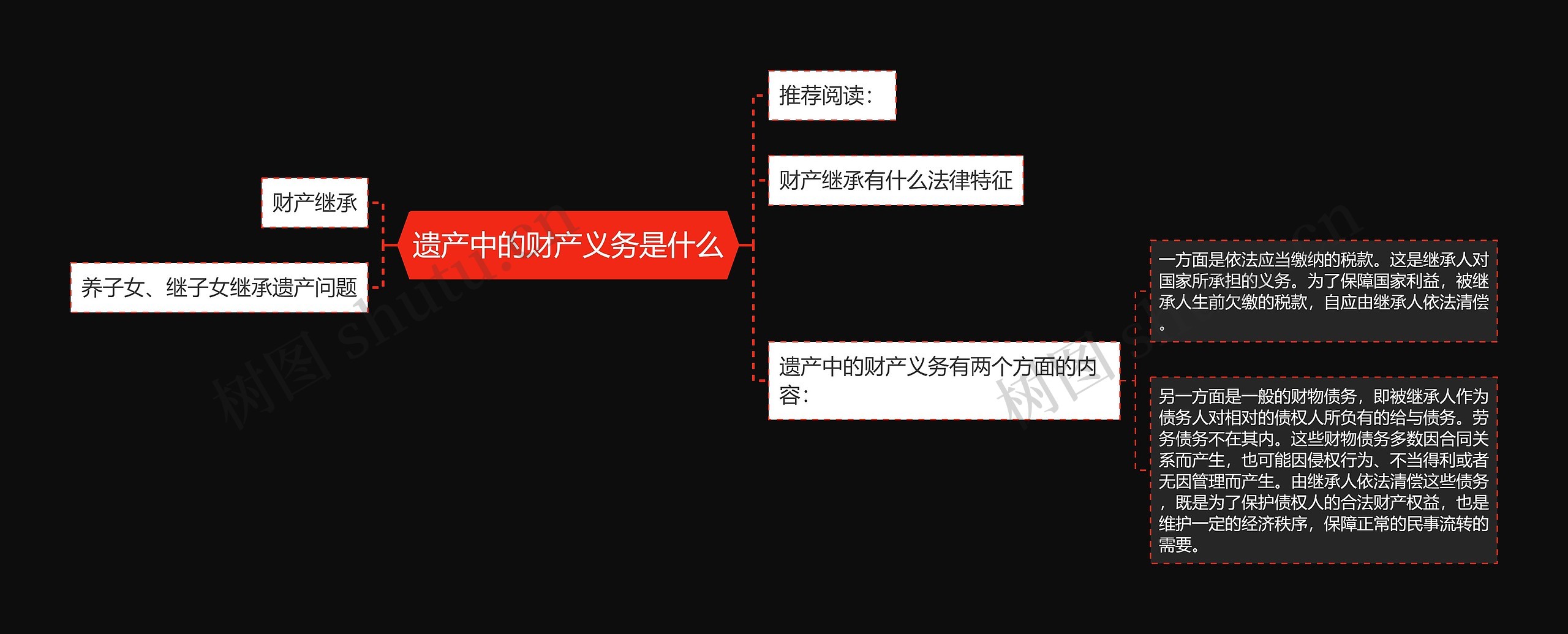 遗产中的财产义务是什么 遗产中的财产义务是什么